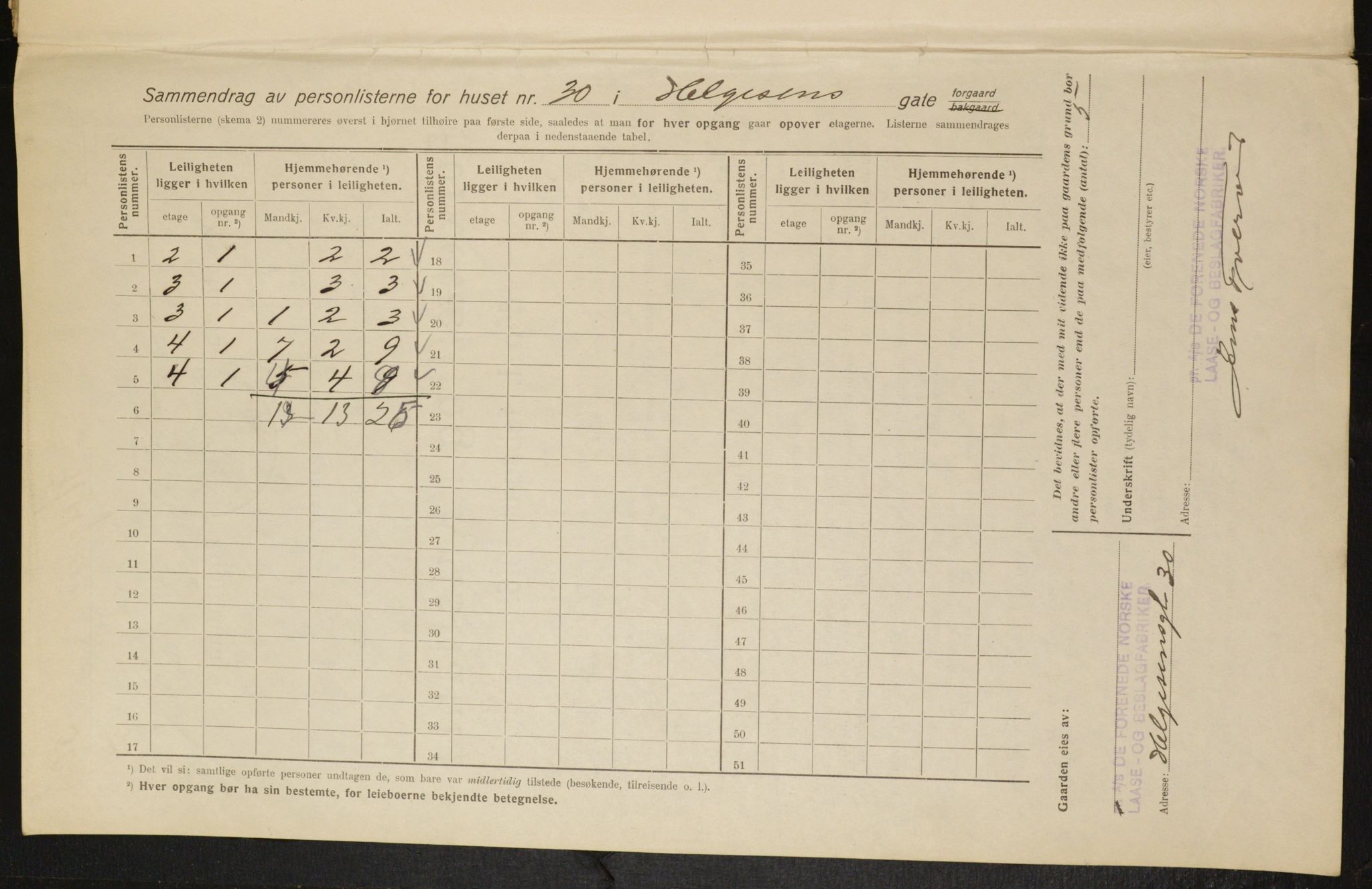 OBA, Kommunal folketelling 1.2.1916 for Kristiania, 1916, s. 38602