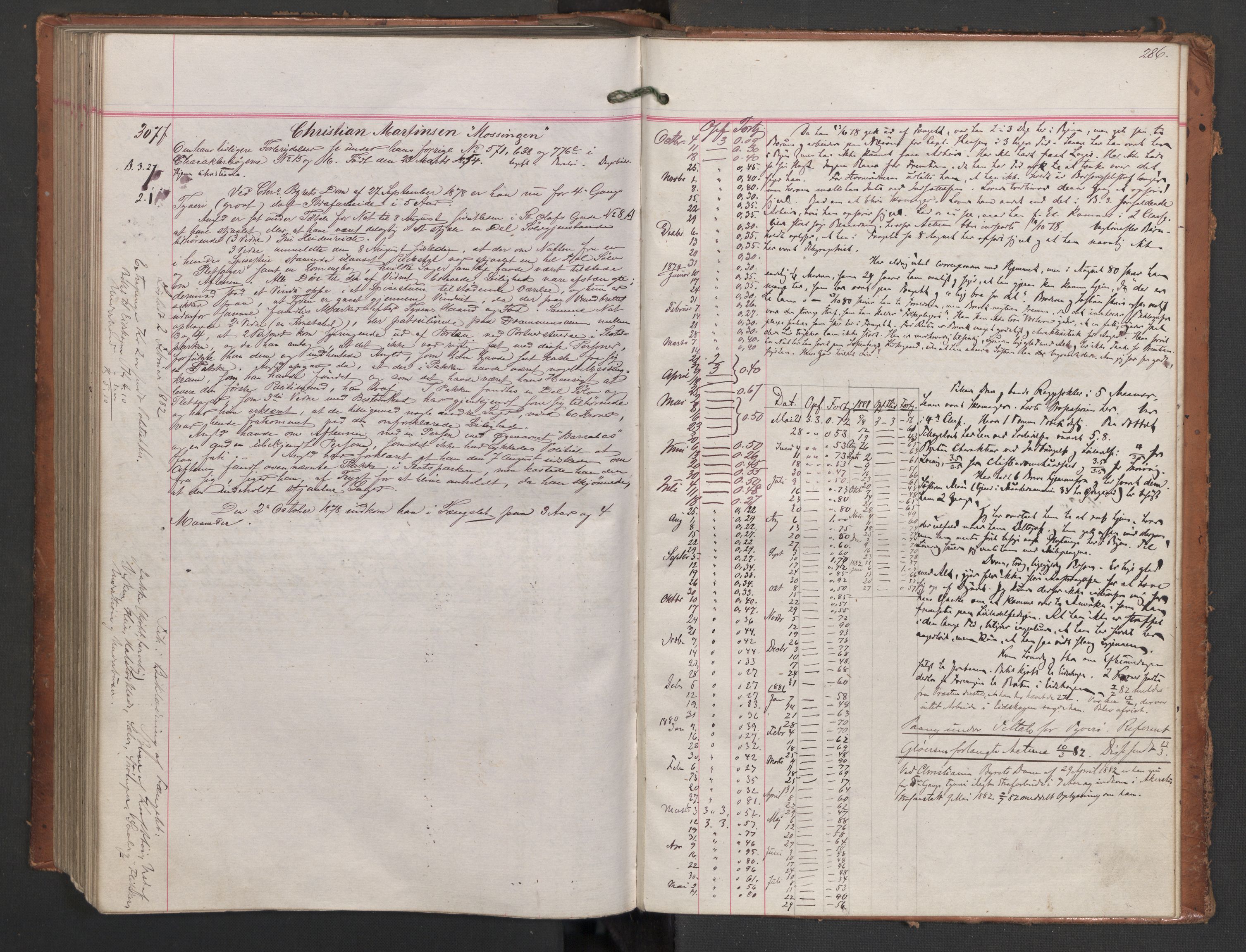 Botsfengslet, AV/RA-S-1539/D/Db/Dbb/L0017: 21f - 314f, 1877-1878, s. 286
