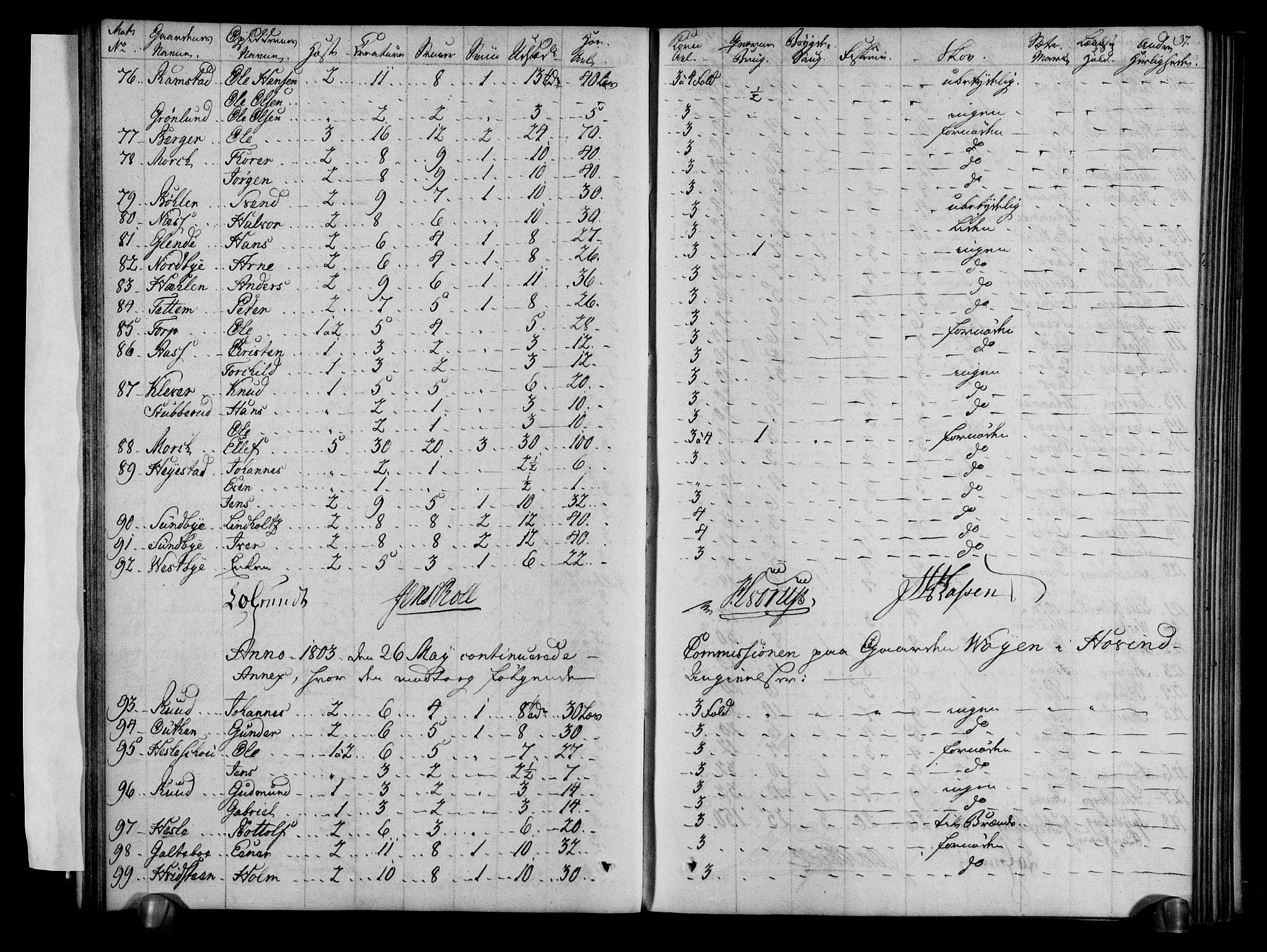 Rentekammeret inntil 1814, Realistisk ordnet avdeling, AV/RA-EA-4070/N/Ne/Nea/L0001: Rakkestad, Heggen og Frøland fogderi. Deliberasjonsprotokoll, 1803, s. 39