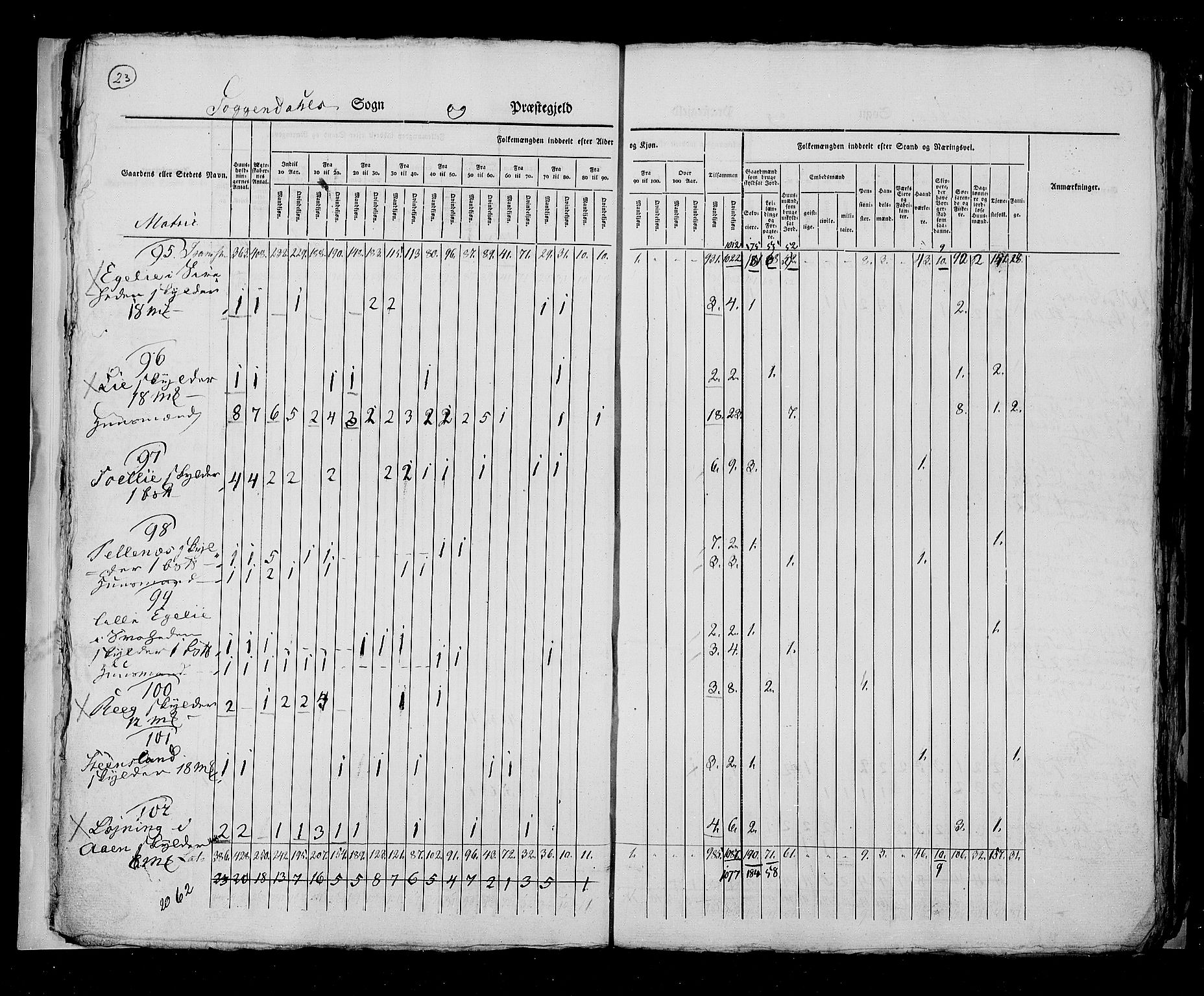 RA, Folketellingen 1825, bind 12: Stavanger amt, 1825, s. 23