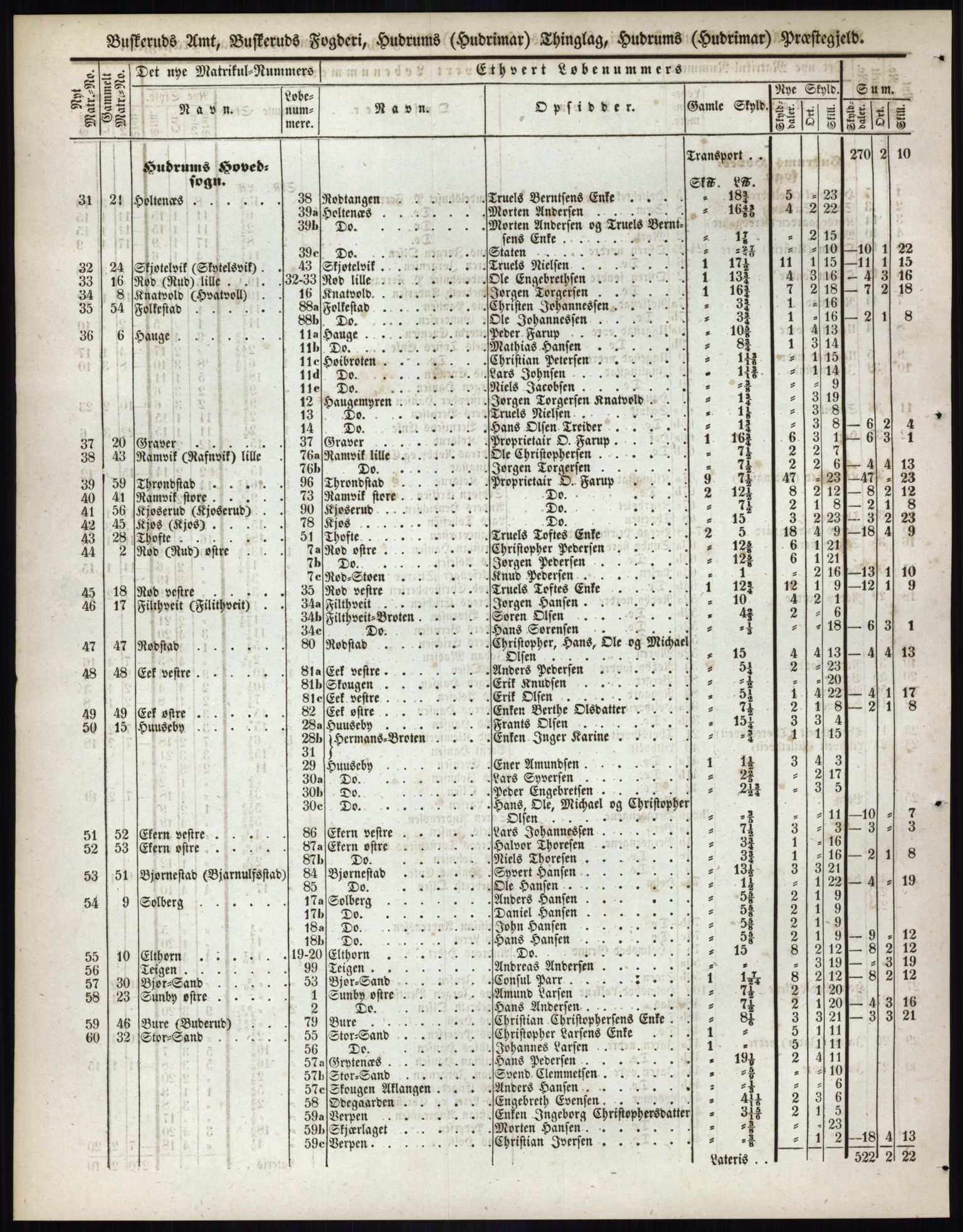 Andre publikasjoner, PUBL/PUBL-999/0002/0005: Bind 5 - Buskerud amt, 1838, s. 116