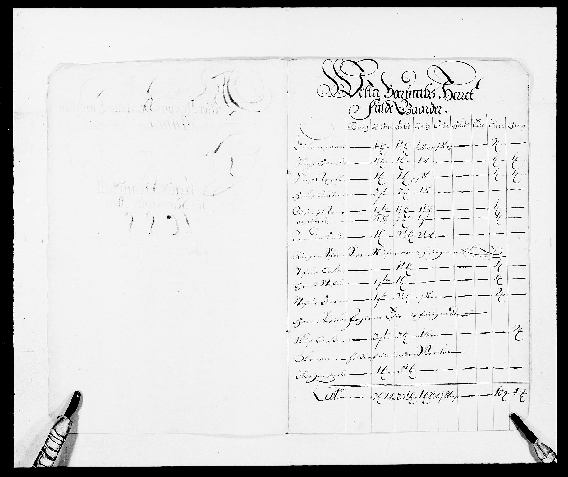 Rentekammeret inntil 1814, Reviderte regnskaper, Fogderegnskap, RA/EA-4092/R08/L0422: Fogderegnskap Aker, 1684-1686, s. 279