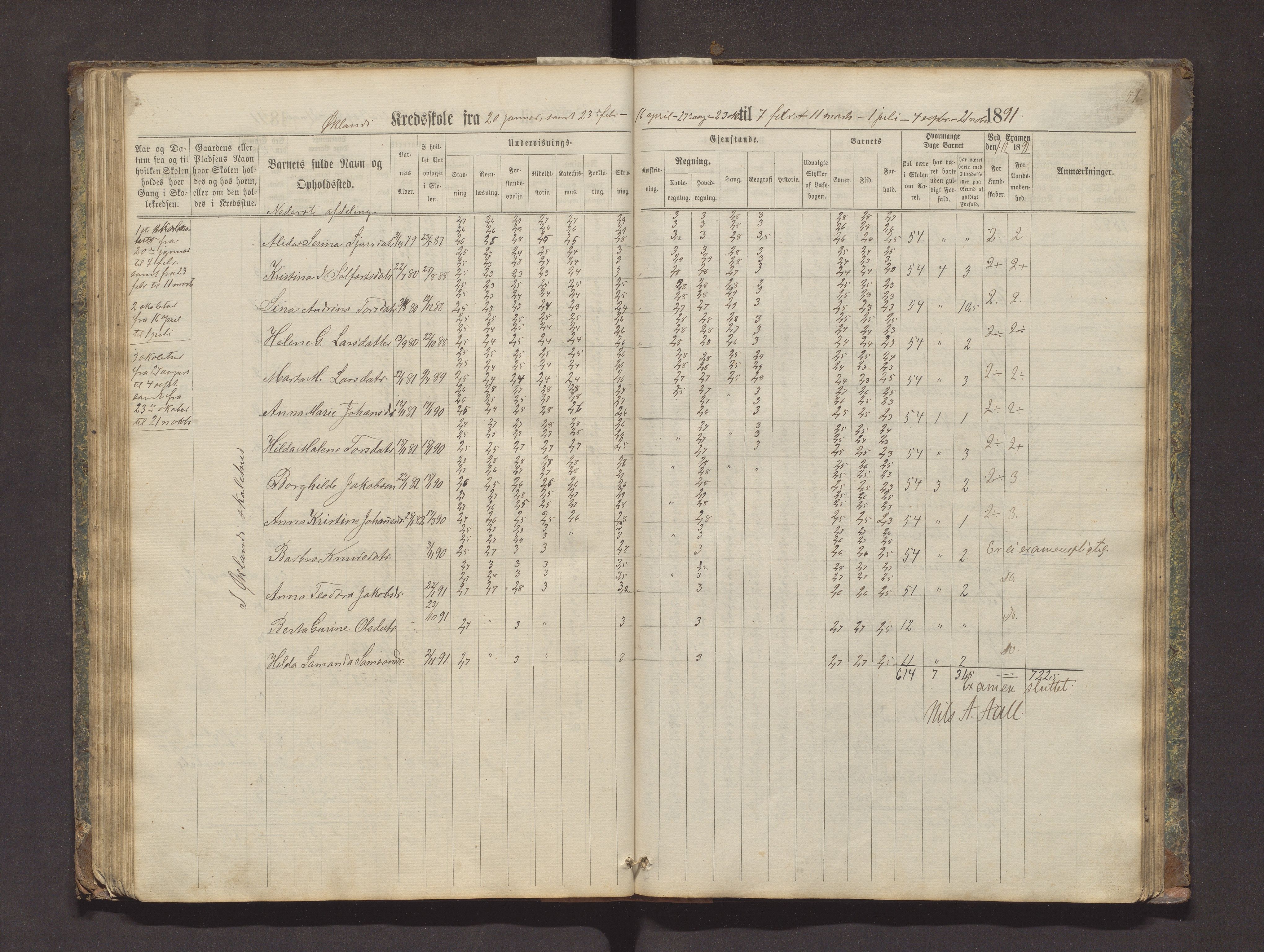 Valestrand kommune. Barneskulane, IKAH/1217-231/F/Fa/L0002: Skuleprotokoll for Økland, Otterøen, Fagerland og Vestvik krinsar i Finnås prestegjeld, 1869-1896, s. 51