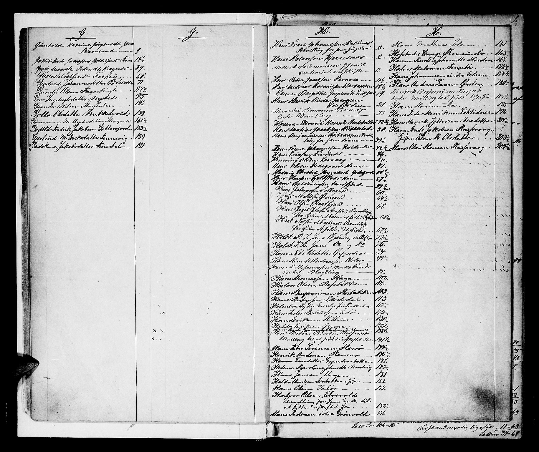 Senja sorenskriveri 1855-, AV/SATØ-S-0048/1/G/Gd/L0754: Skifteutlodningsprotokoll med register, 1859-1867