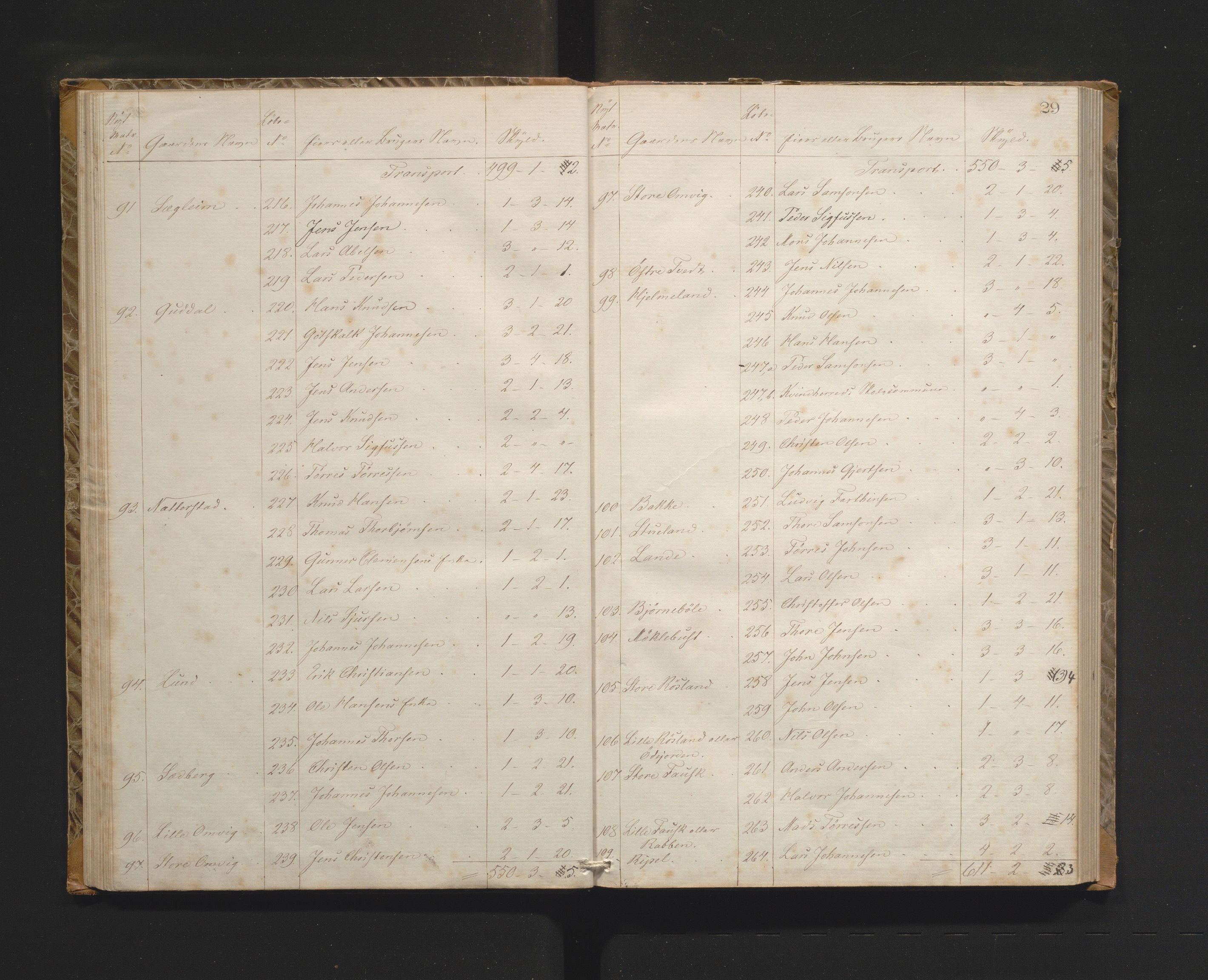 Kvinnherad kommune. Herredskommisjonen av 1883, IKAH/1224-181/A/Aa/L0001: Møtebok for Kvinnherad herredskommisjon, 1864-1870