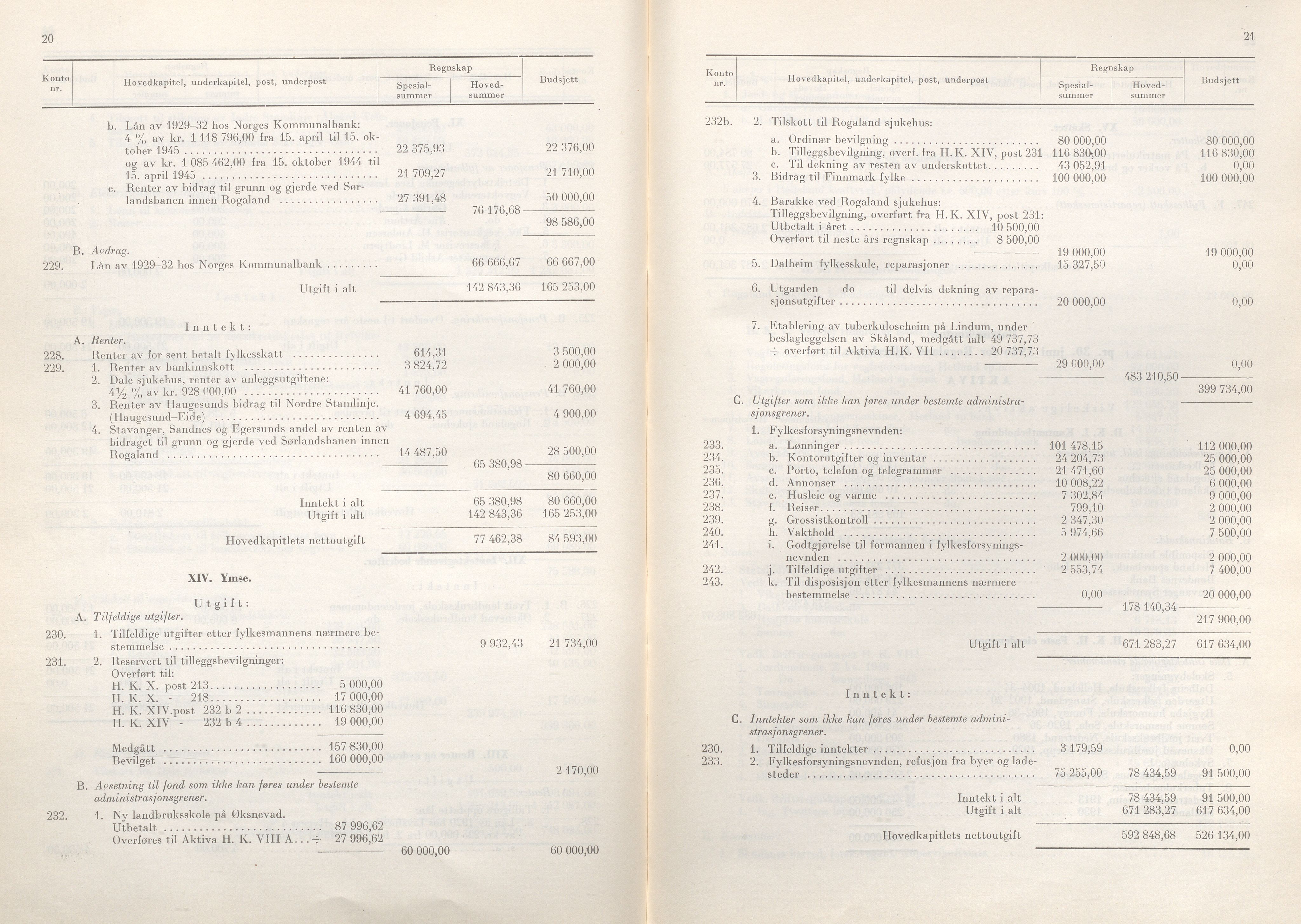 Rogaland fylkeskommune - Fylkesrådmannen , IKAR/A-900/A/Aa/Aaa/L0066: Møtebok , 1947, s. 20-21