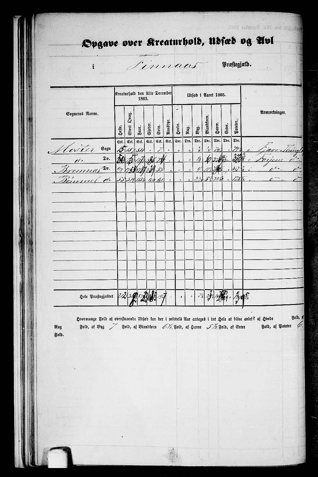 RA, Folketelling 1865 for 1218P Finnås prestegjeld, 1865, s. 14