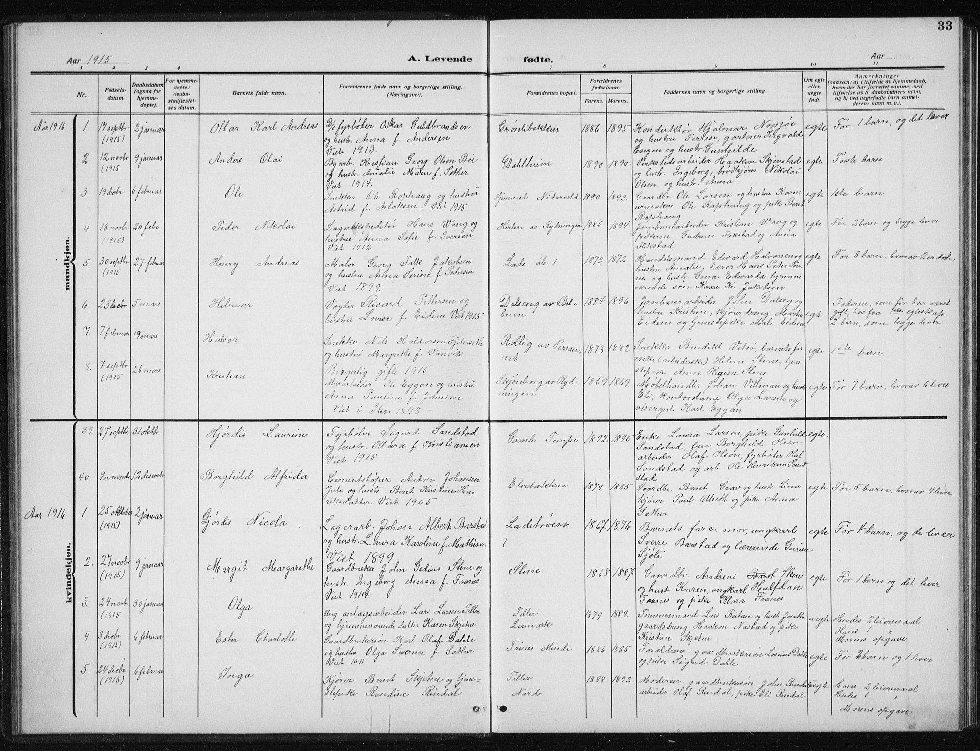 Ministerialprotokoller, klokkerbøker og fødselsregistre - Sør-Trøndelag, AV/SAT-A-1456/606/L0314: Klokkerbok nr. 606C10, 1911-1937, s. 33