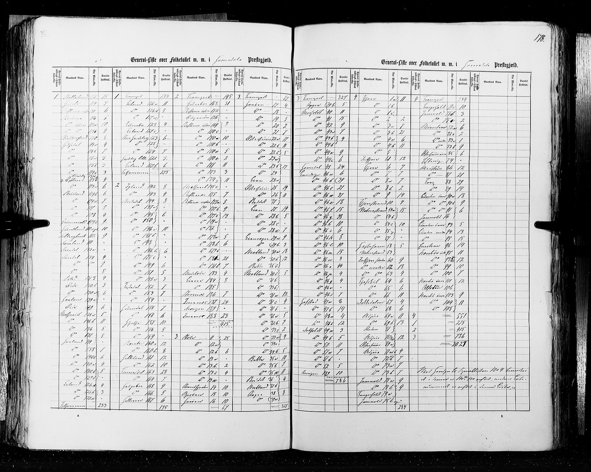 RA, Folketellingen 1855, bind 3: Bratsberg amt, Nedenes amt og Lister og Mandal amt, 1855, s. 178