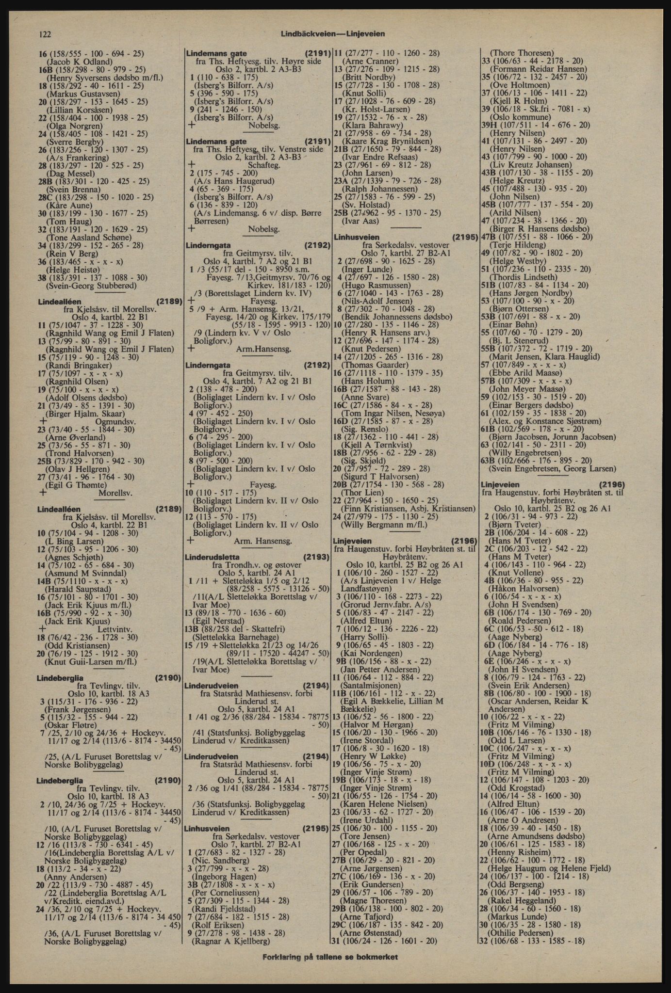 Kristiania/Oslo adressebok, PUBL/-, 1976-1977, s. 122