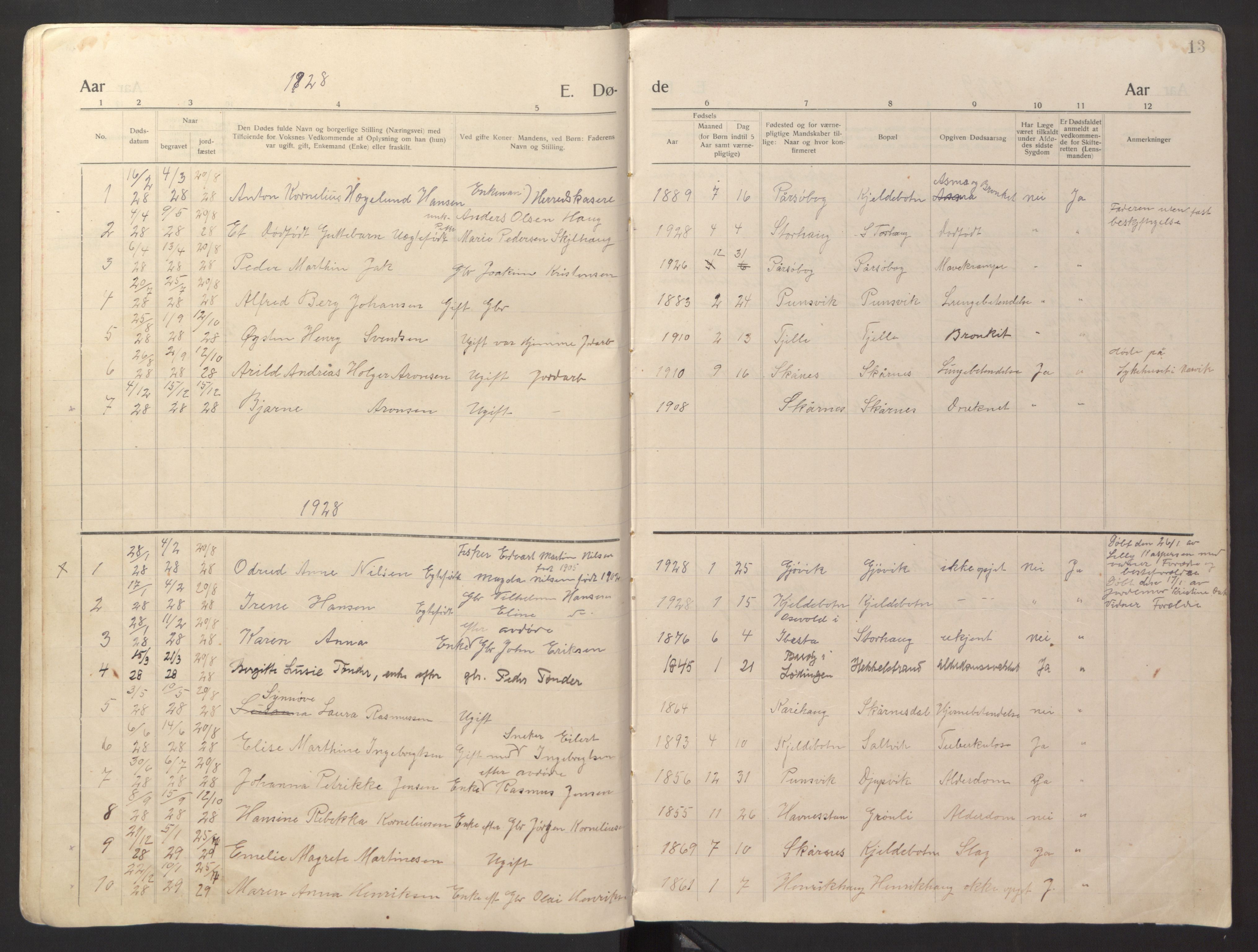 Ministerialprotokoller, klokkerbøker og fødselsregistre - Nordland, SAT/A-1459/869/L0981: Klokkerbok nr. 869C07, 1911-1938, s. 13