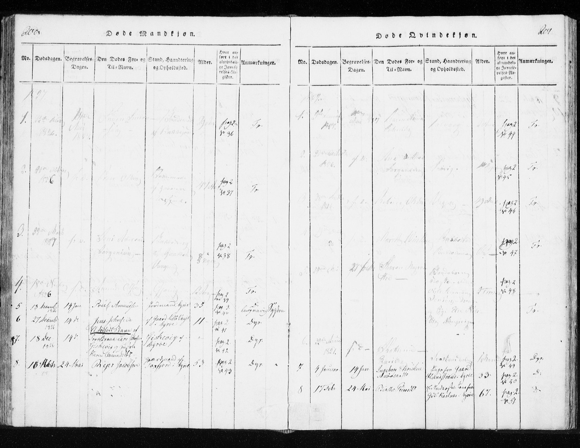 Tranøy sokneprestkontor, SATØ/S-1313/I/Ia/Iaa/L0004kirke: Ministerialbok nr. 4, 1820-1829, s. 200-201
