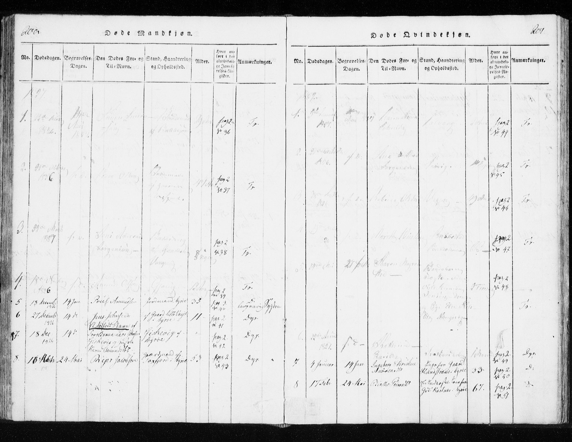 Tranøy sokneprestkontor, AV/SATØ-S-1313/I/Ia/Iaa/L0004kirke: Ministerialbok nr. 4, 1820-1829, s. 200-201