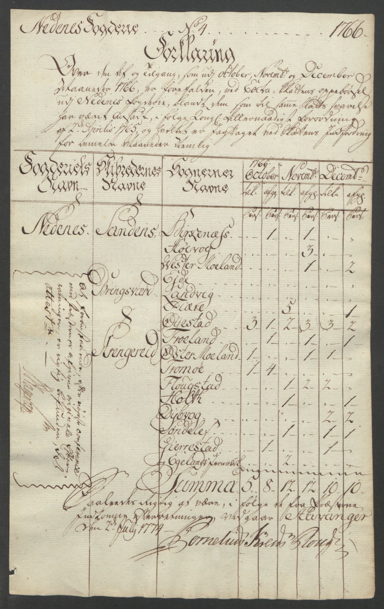 Rentekammeret inntil 1814, Reviderte regnskaper, Fogderegnskap, RA/EA-4092/R39/L2424: Ekstraskatten Nedenes, 1762-1767, s. 155
