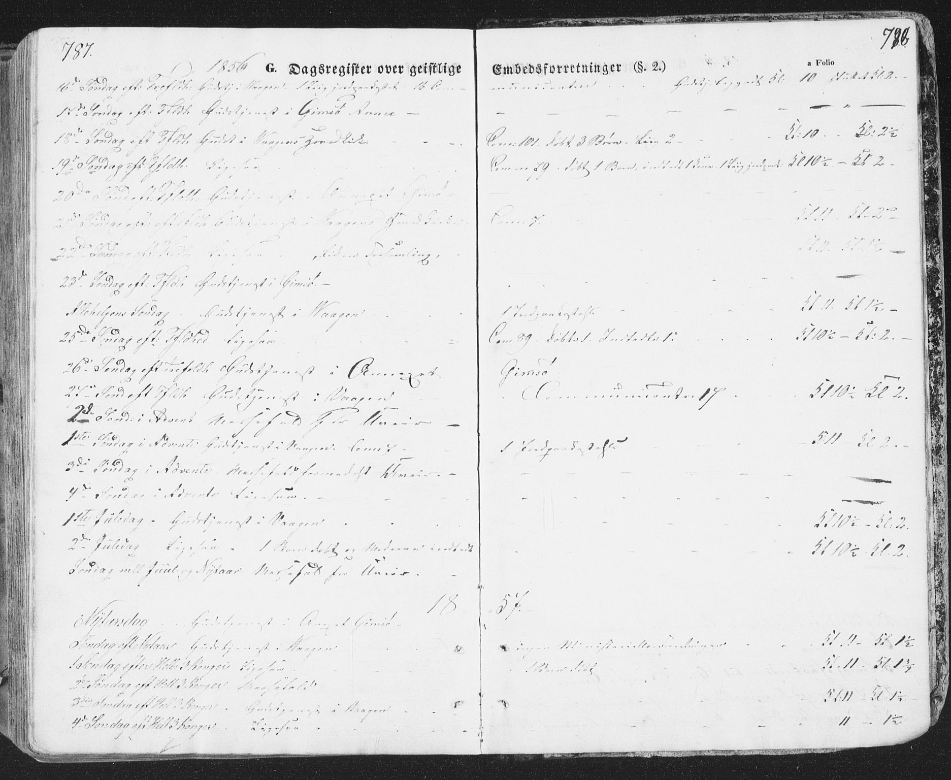 Ministerialprotokoller, klokkerbøker og fødselsregistre - Nordland, SAT/A-1459/874/L1072: Klokkerbok nr. 874C01, 1843-1859, s. 787-788