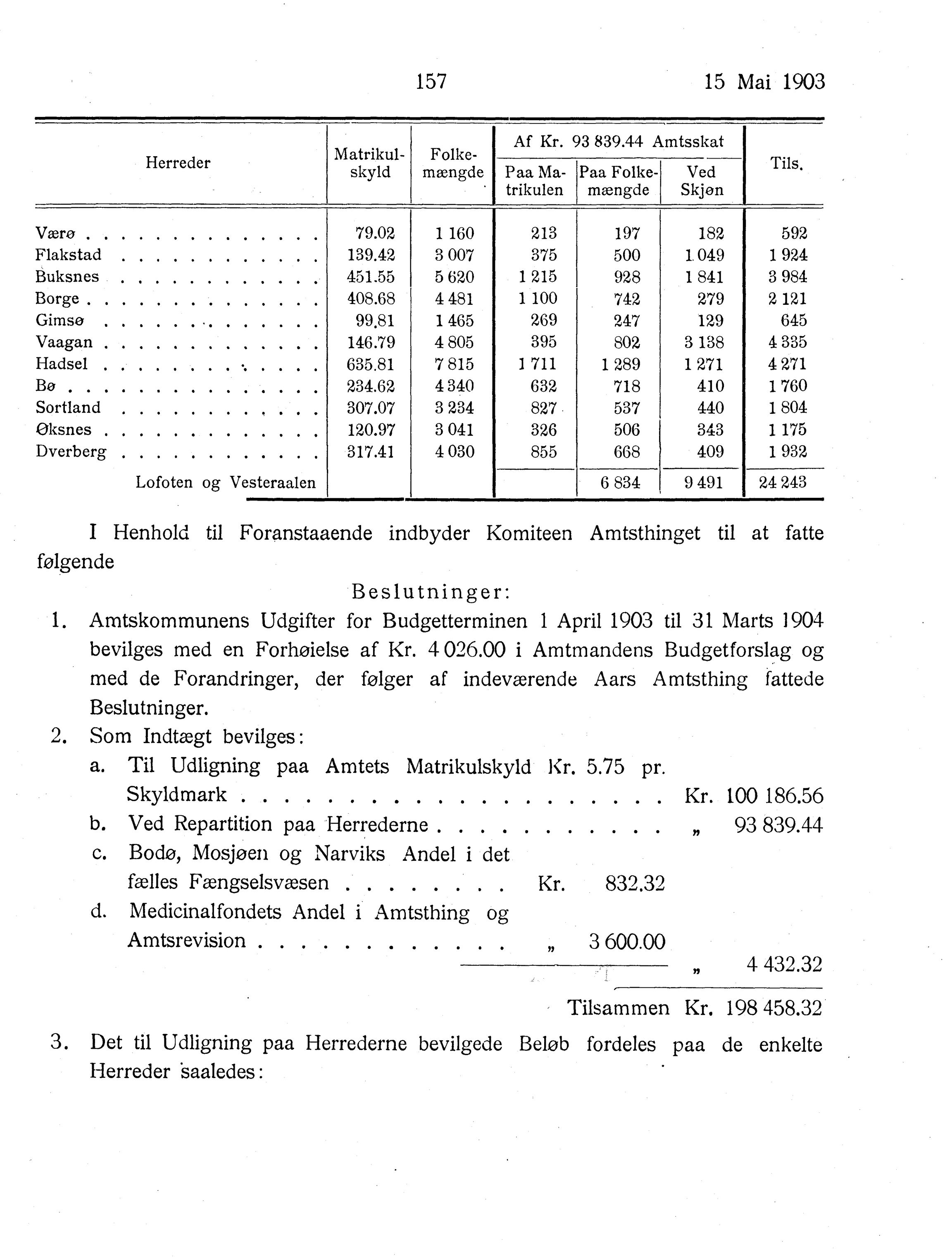 Nordland Fylkeskommune. Fylkestinget, AIN/NFK-17/176/A/Ac/L0026: Fylkestingsforhandlinger 1903, 1903