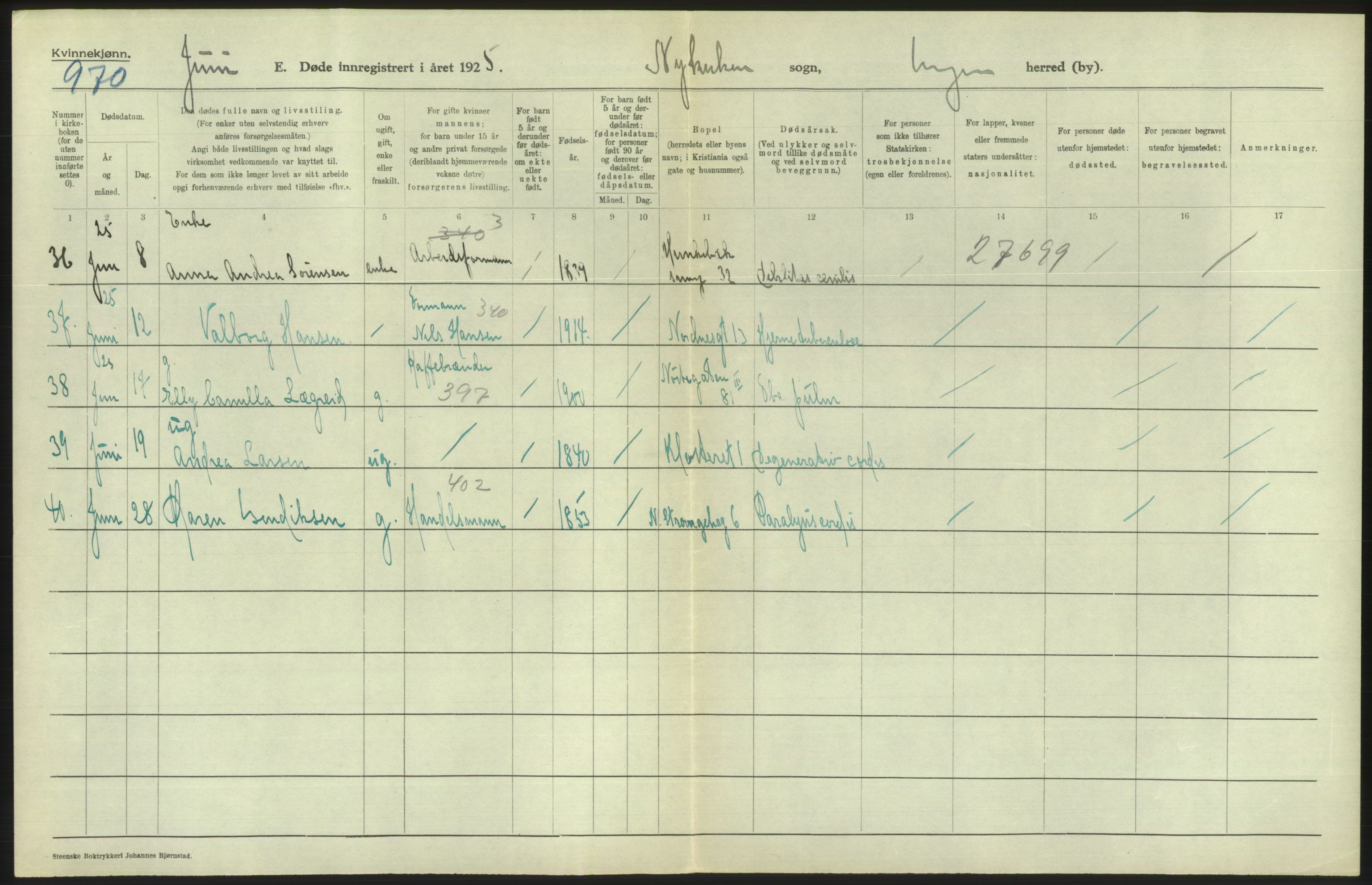 Statistisk sentralbyrå, Sosiodemografiske emner, Befolkning, AV/RA-S-2228/D/Df/Dfc/Dfce/L0029: Bergen: Gifte, døde., 1925, s. 652