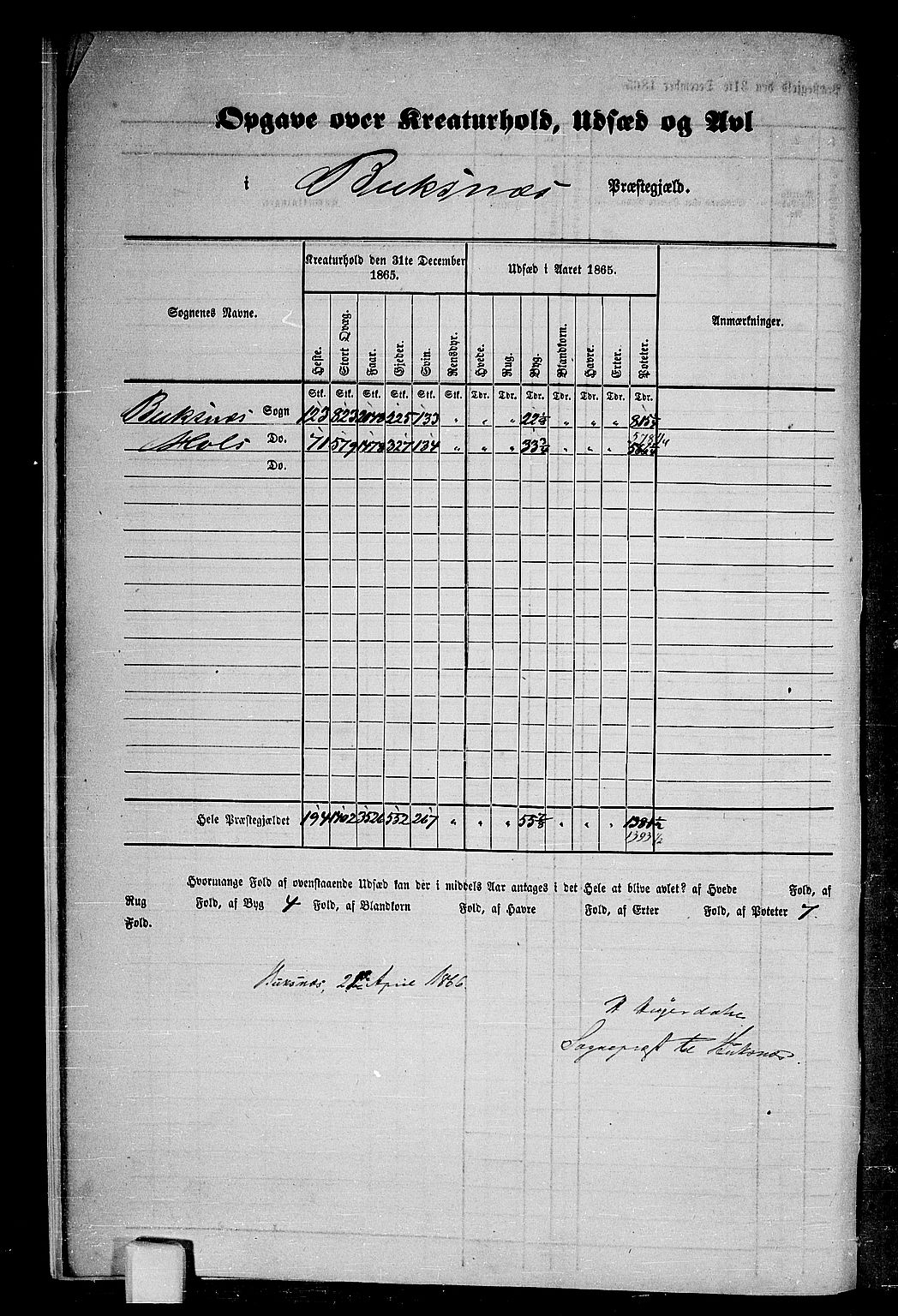 RA, Folketelling 1865 for 1860P Buksnes prestegjeld, 1865, s. 8