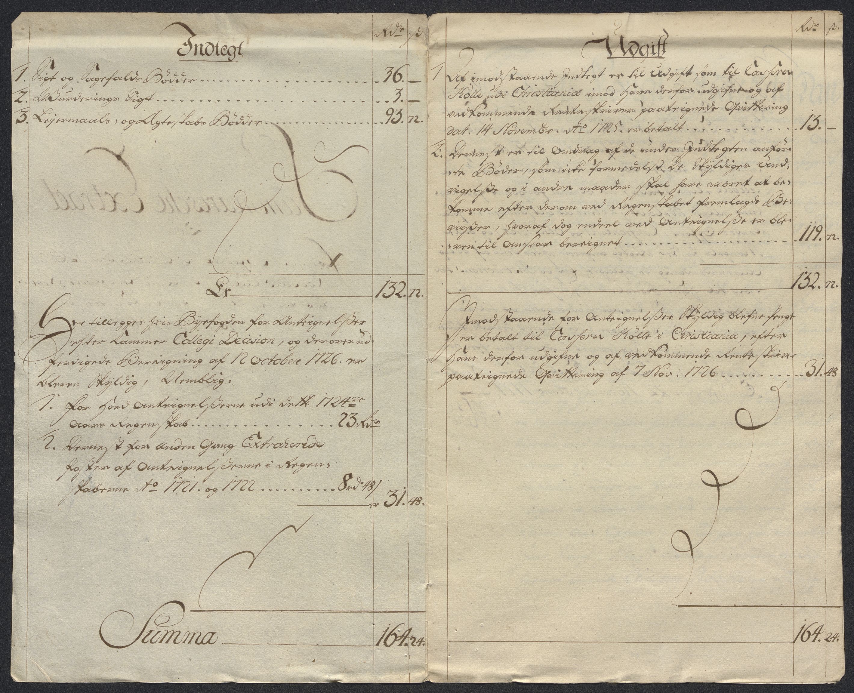 Rentekammeret inntil 1814, Reviderte regnskaper, Byregnskaper, AV/RA-EA-4066/R/Rm/L0286: [M19] Sikt og sakefall, 1719-1727, s. 424