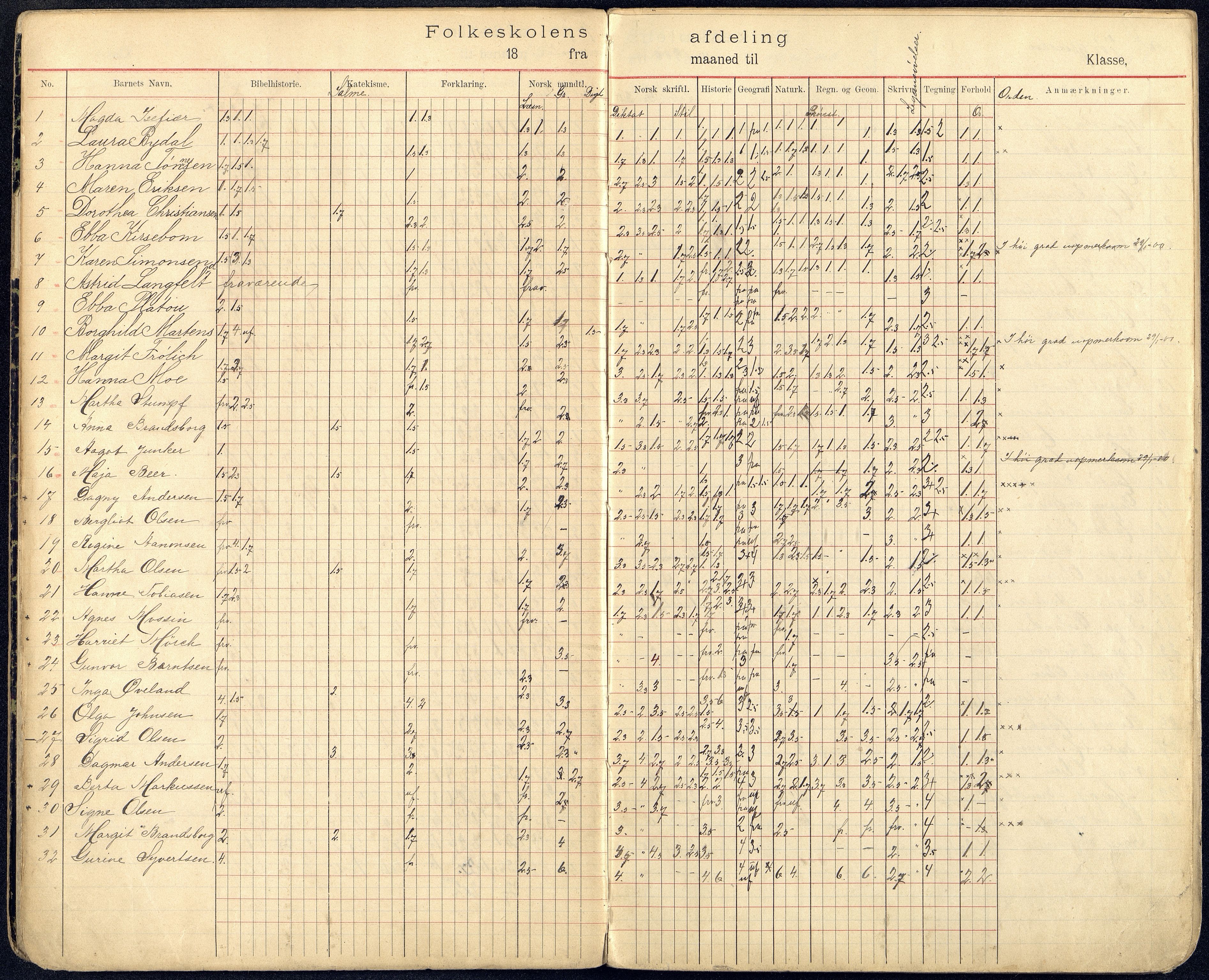 Kristiansand By - Kongensgate Skole, ARKSOR/1001KG560/G/Gb/L0002/0003: Karakterprotokoller / Karakterprotokoll, 1899-1903