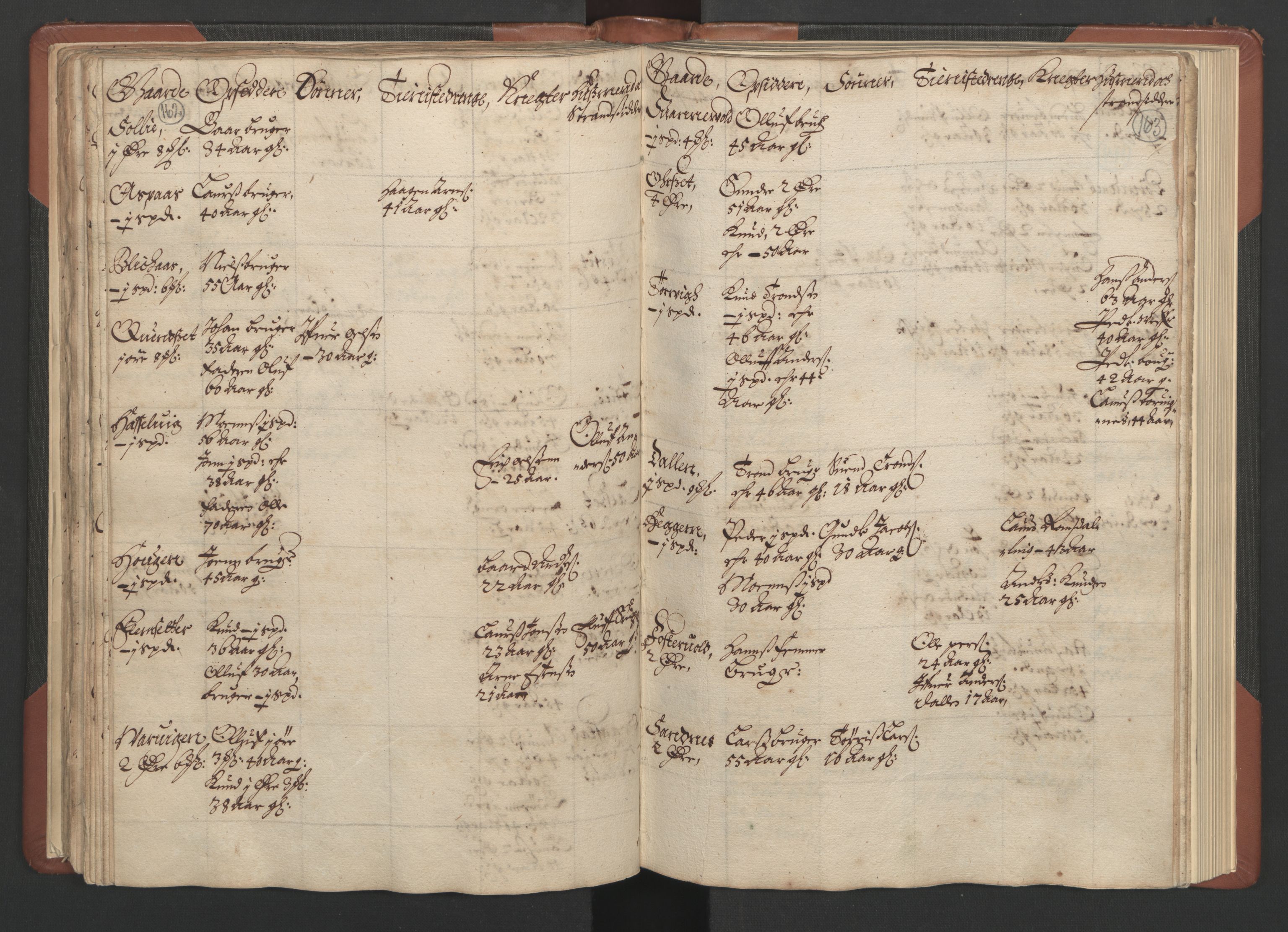 RA, Fogdenes og sorenskrivernes manntall 1664-1666, nr. 17: Nordmøre fogderi, 1664, s. 162-163