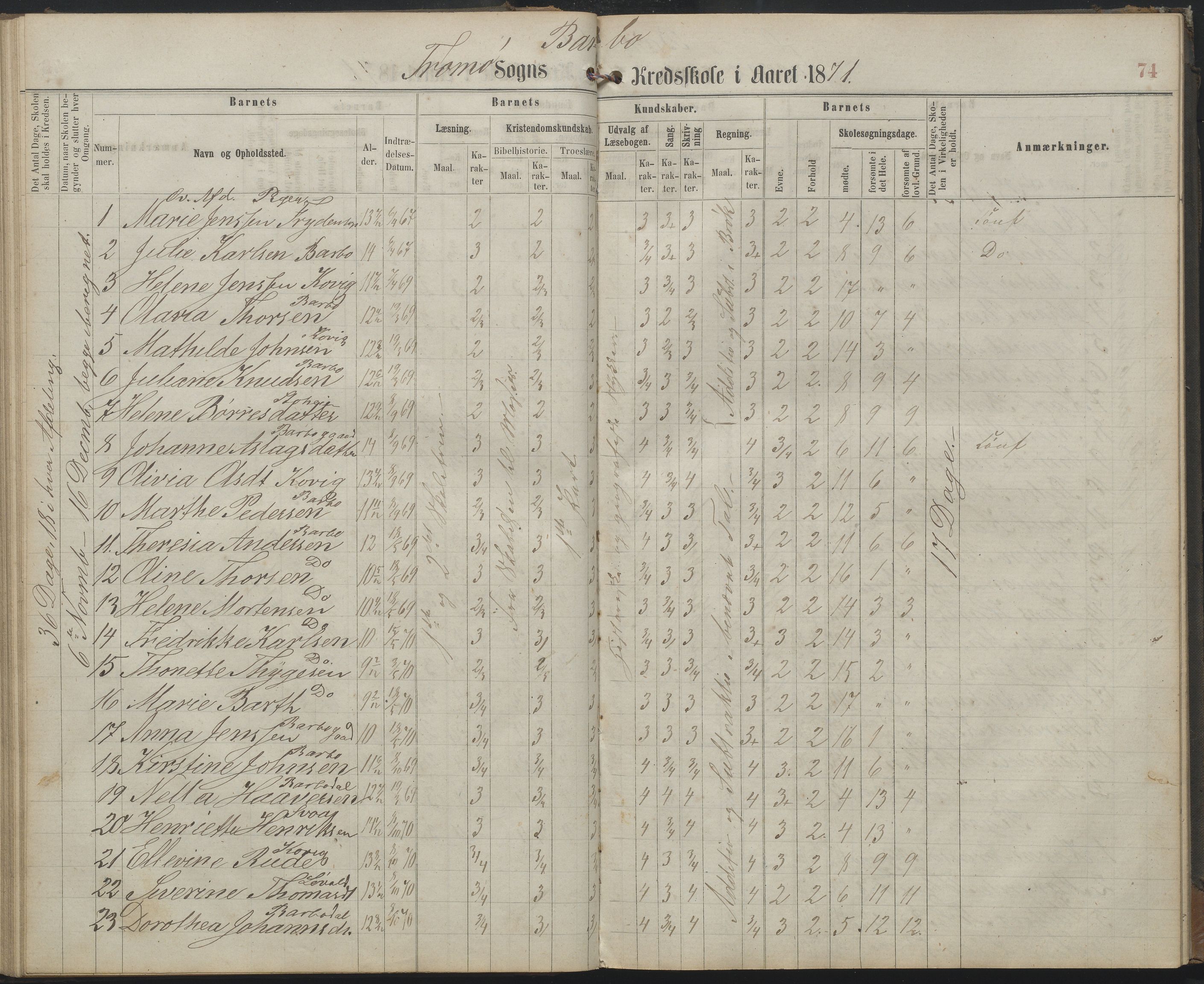 Arendal kommune, Katalog I, AAKS/KA0906-PK-I/07/L0159: Skoleprotokoll for øverste klasse, 1863-1885, s. 74