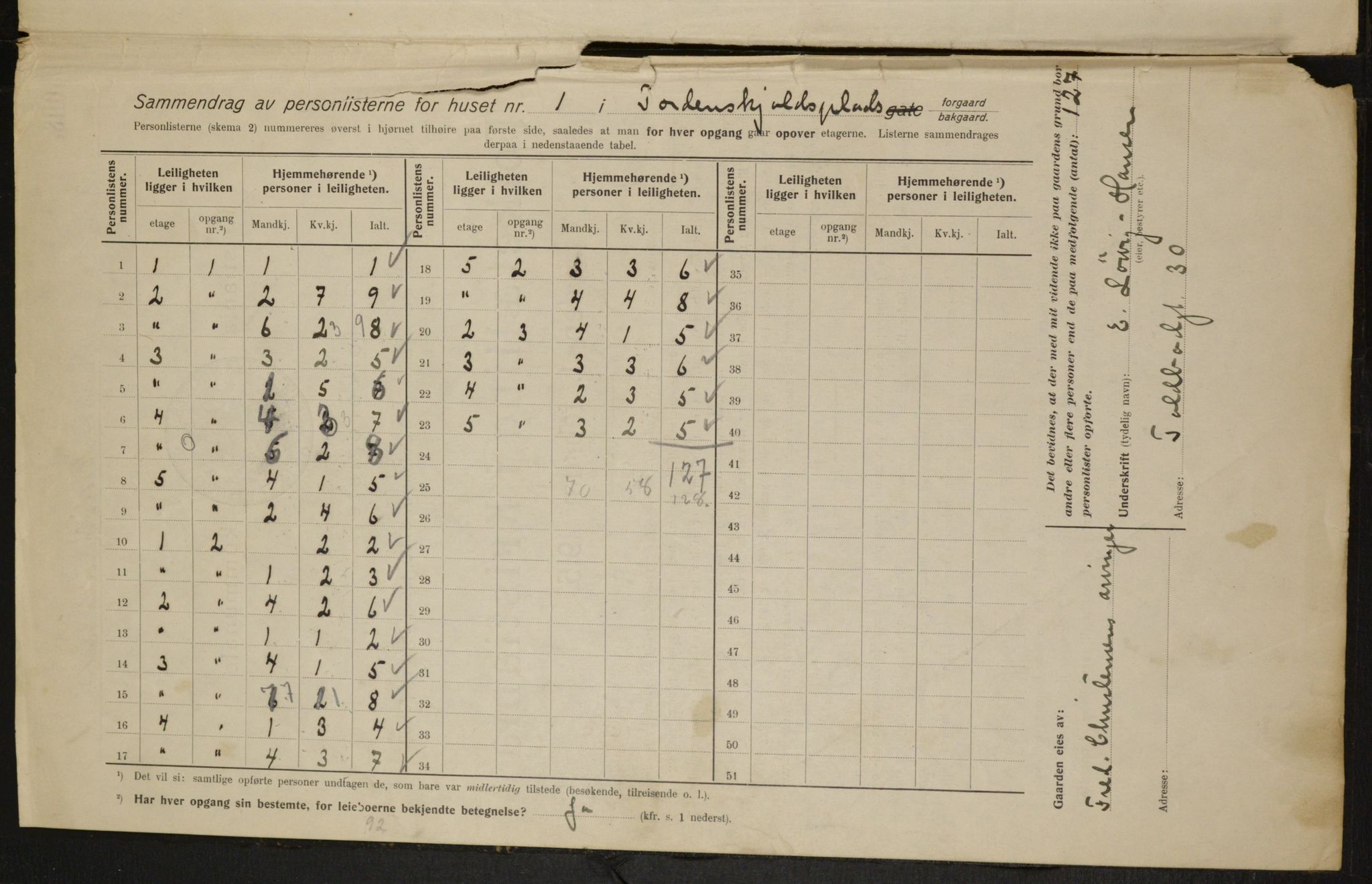 OBA, Kommunal folketelling 1.2.1915 for Kristiania, 1915, s. 114151