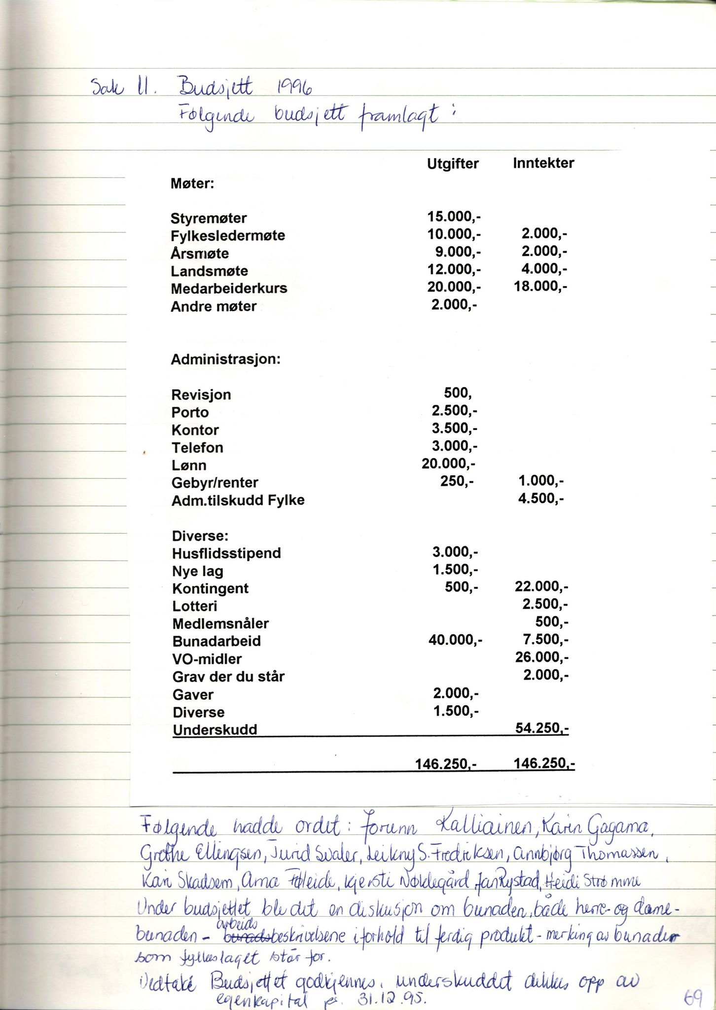 Finnmark Husflidslag, FMFB/A-1134/A/L0004: Møtebok, 1995-2000, s. 73
