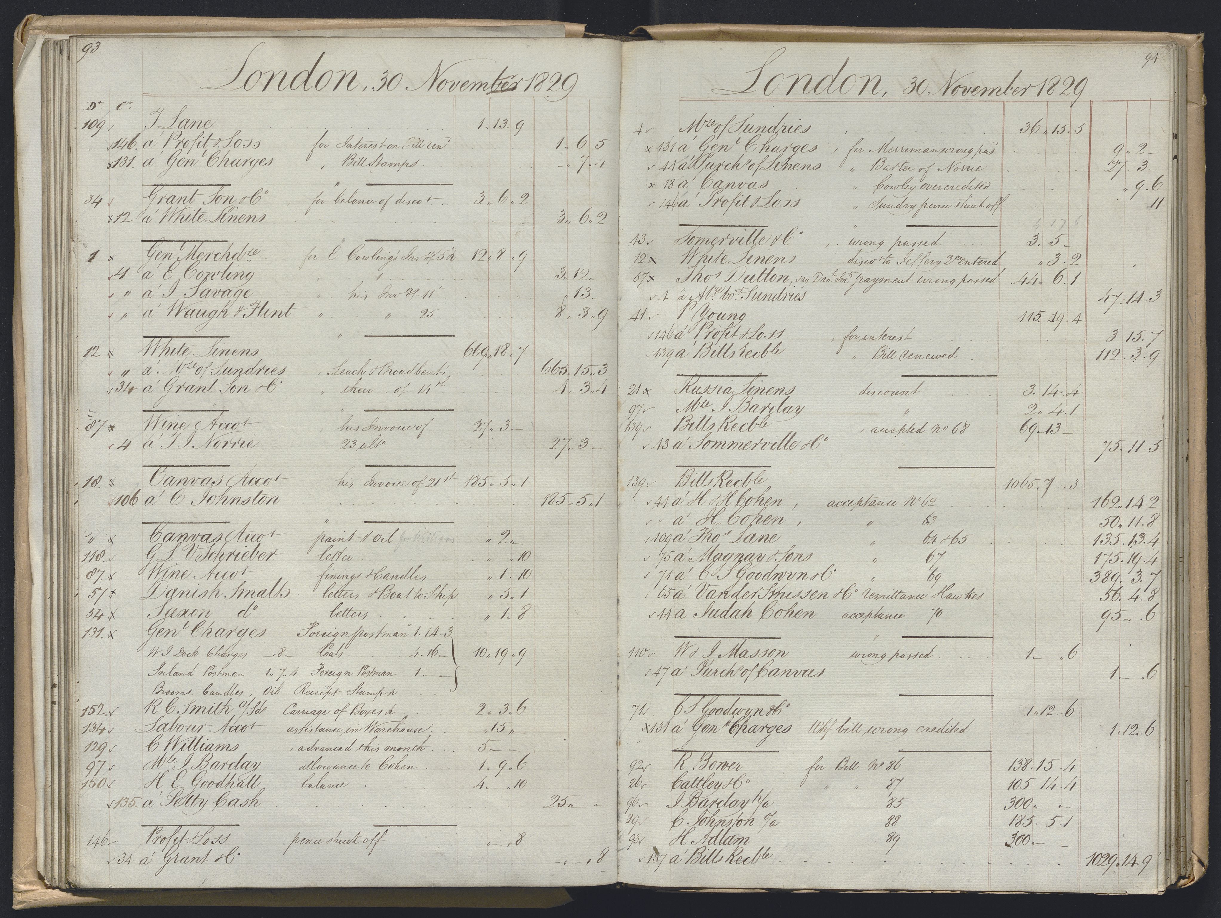 Smith, Goodhall & Reeves, AV/RA-PA-0586/R/L0001: Dagbok (Daybook) A, 1829-1831, s. 93-94