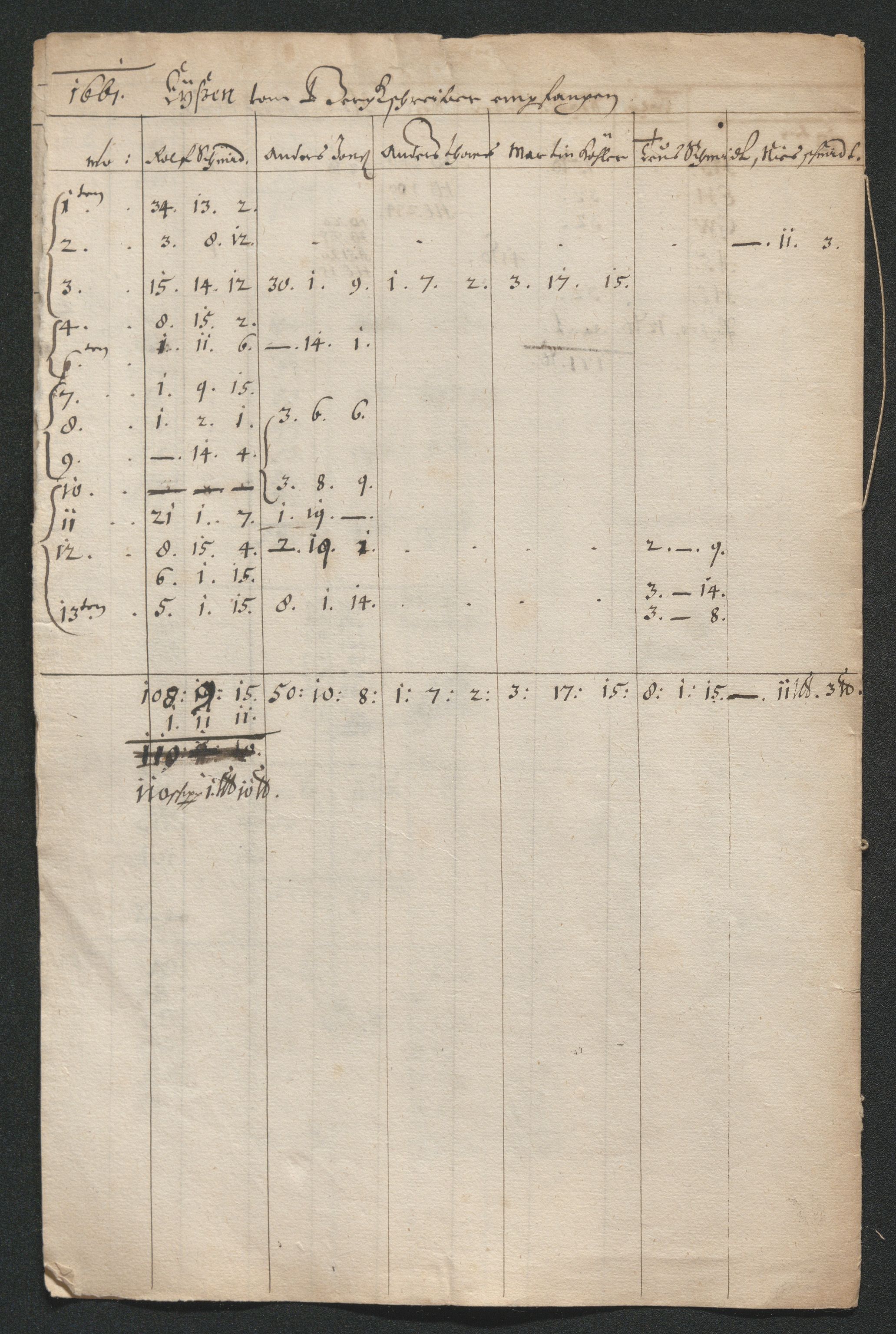 Kongsberg Sølvverk 1623-1816, AV/SAKO-EA-3135/001/D/Dc/Dcd/L0038: Utgiftsregnskap for gruver m.m. , 1661-1665, s. 9