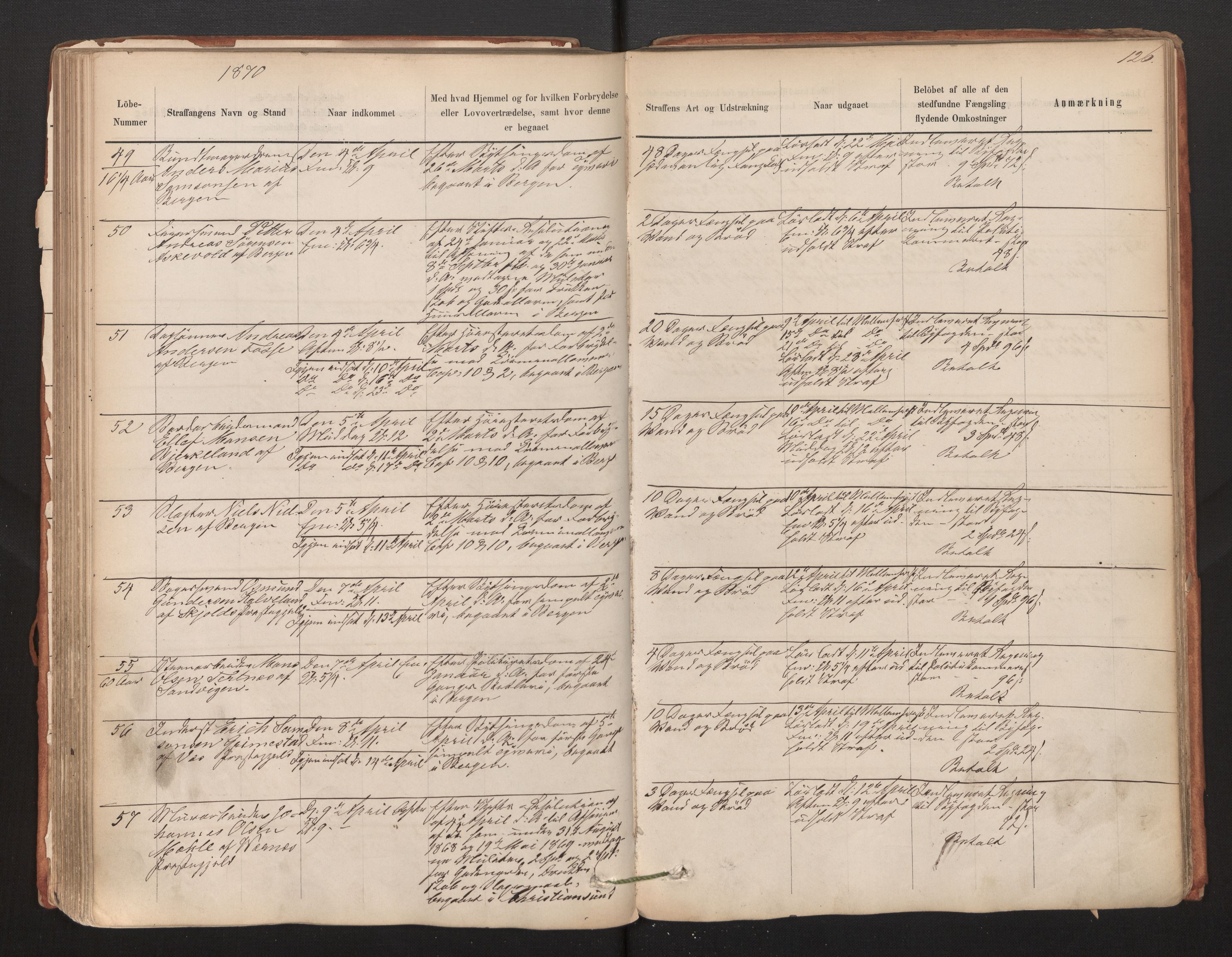 Bergen kretsfengsel, AV/SAB-A-65001/01/01D/Da/L0003b: Straffangeprotokoll, 1862-1873, s. 126