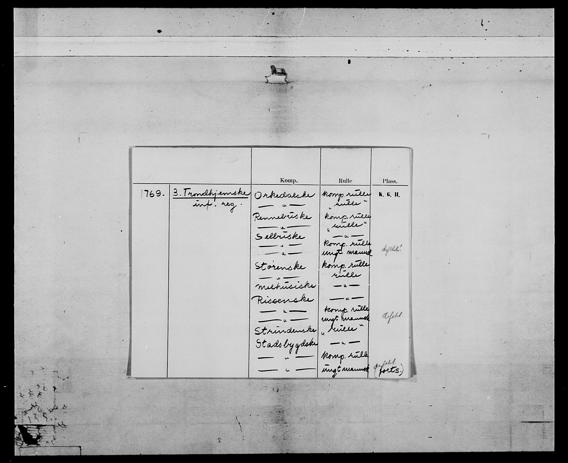 Generalitets- og kommissariatskollegiet, Det kongelige norske kommissariatskollegium, RA/EA-5420/E/Eh/L0084: 3. Trondheimske nasjonale infanteriregiment, 1769-1773, s. 2