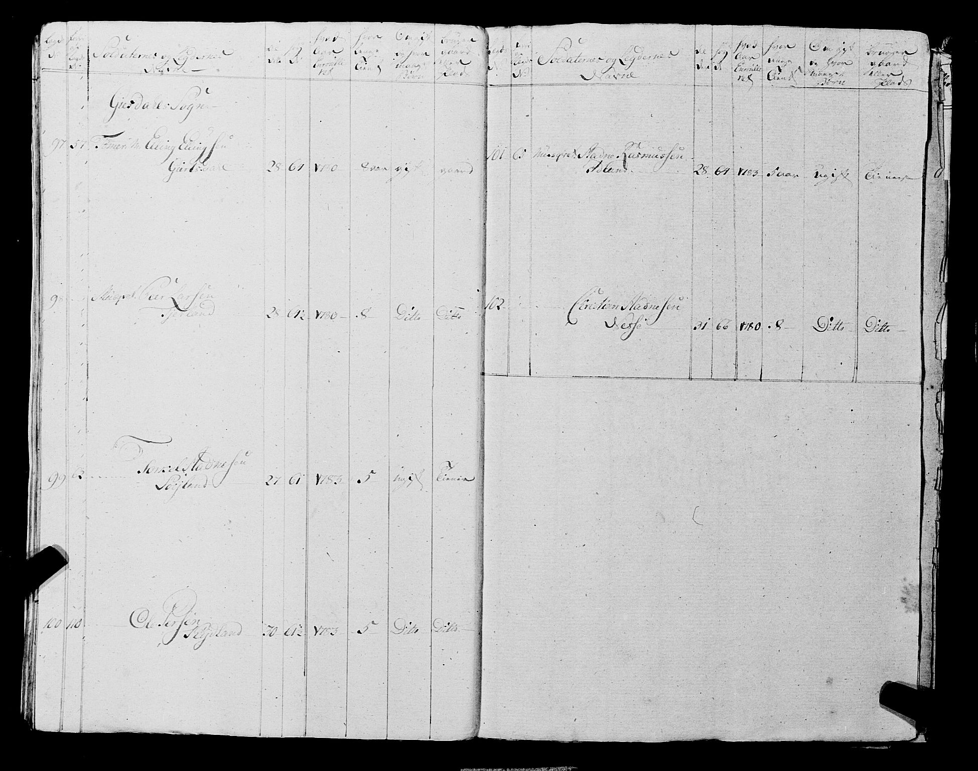 Fylkesmannen i Rogaland, AV/SAST-A-101928/99/3/325/325CA, 1655-1832, s. 6766