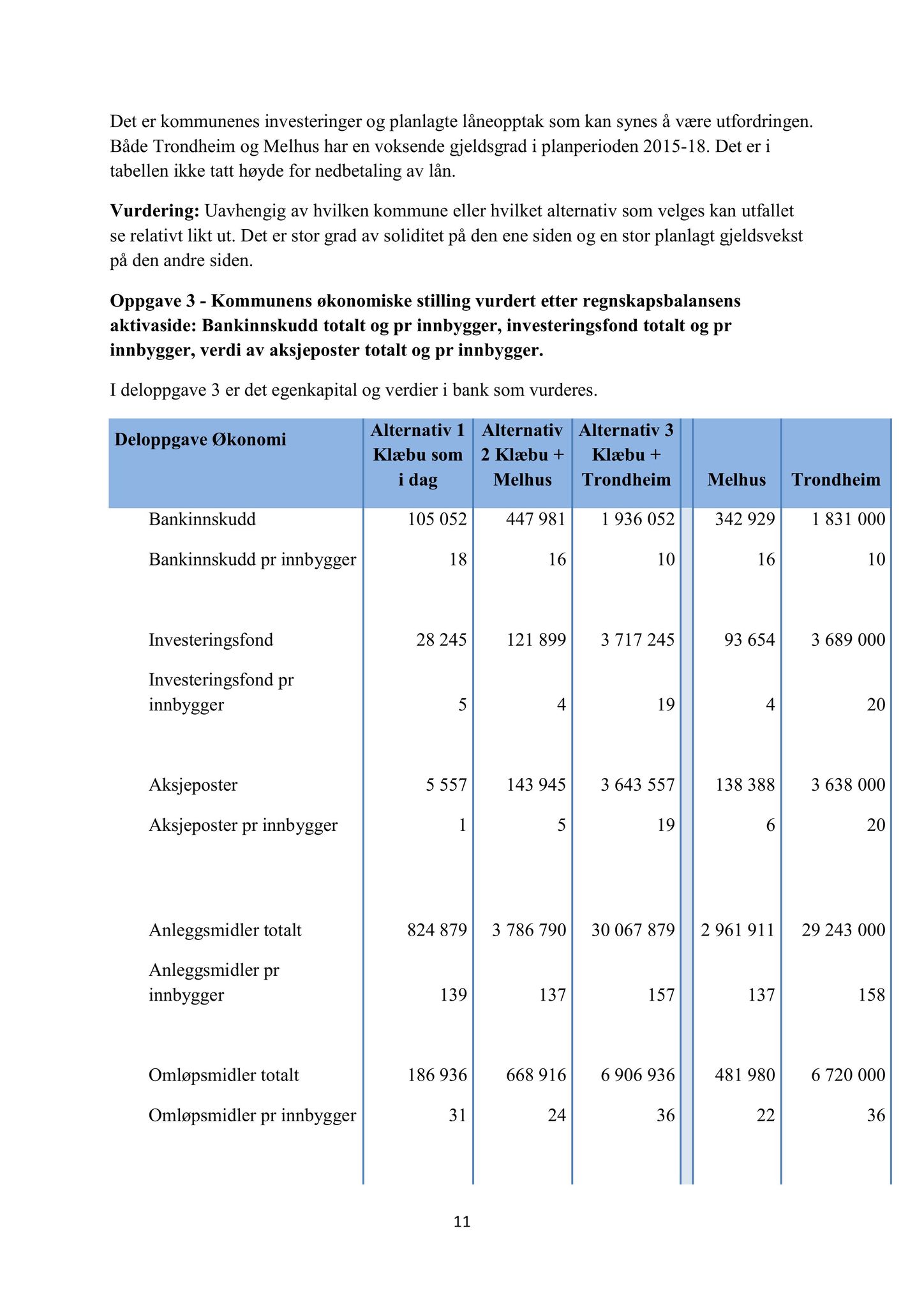 Klæbu Kommune, TRKO/KK/02-FS/L009: Formannsskapet - Møtedokumenter, 2016, s. 2296