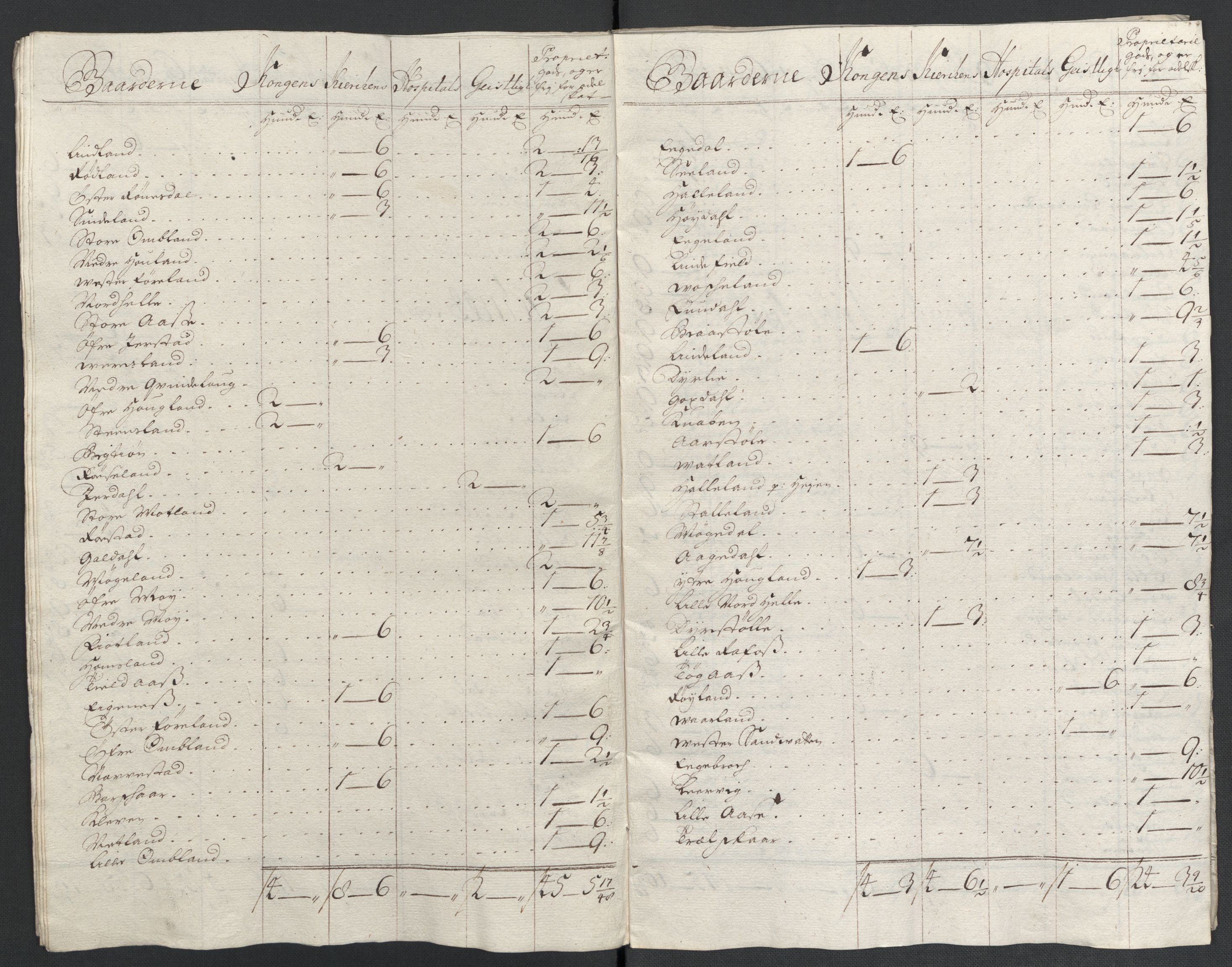 Rentekammeret inntil 1814, Reviderte regnskaper, Fogderegnskap, AV/RA-EA-4092/R43/L2552: Fogderegnskap Lista og Mandal, 1705-1709, s. 280