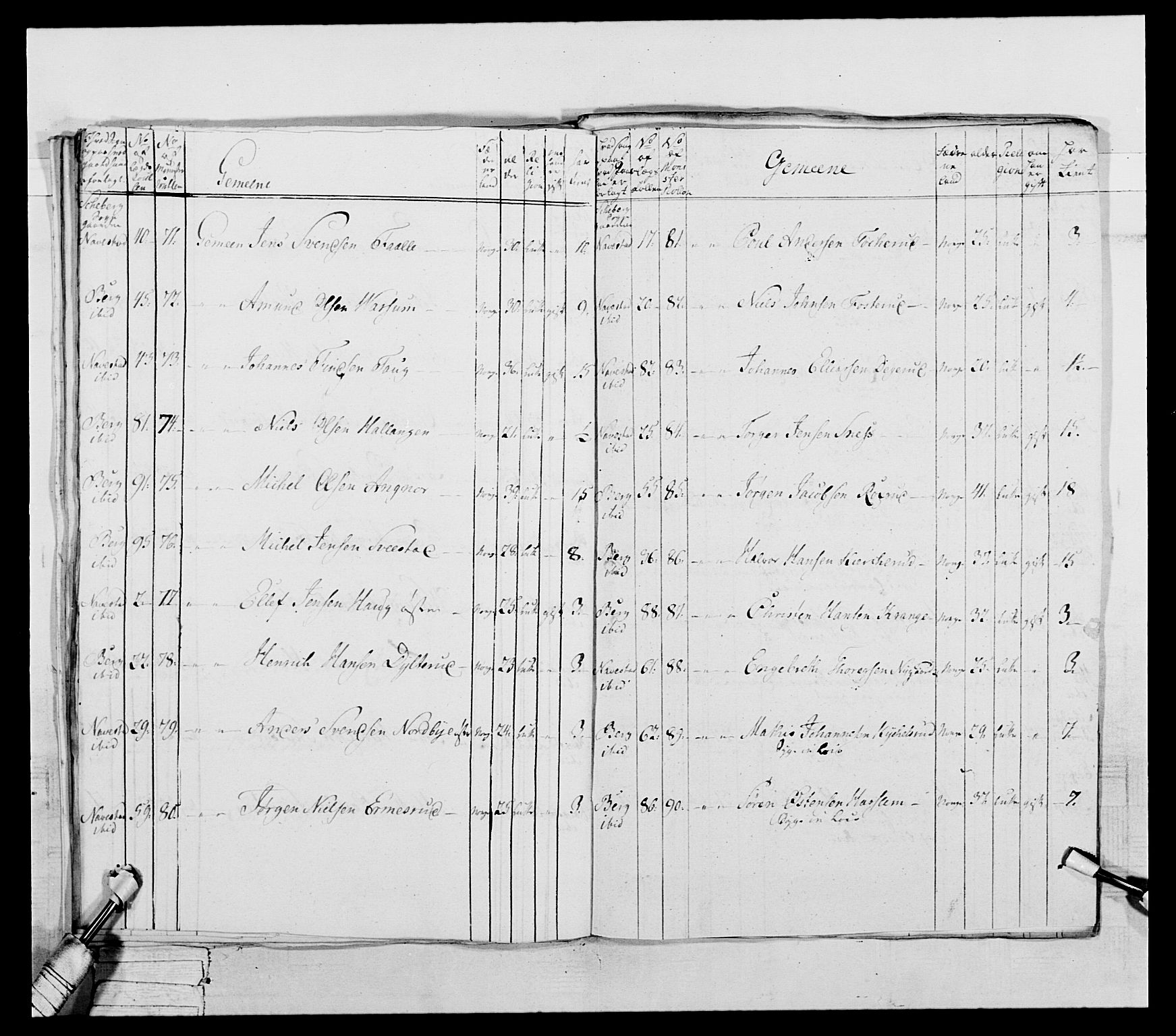 Generalitets- og kommissariatskollegiet, Det kongelige norske kommissariatskollegium, RA/EA-5420/E/Eh/L0043a: 2. Akershusiske nasjonale infanteriregiment, 1767-1778, s. 307