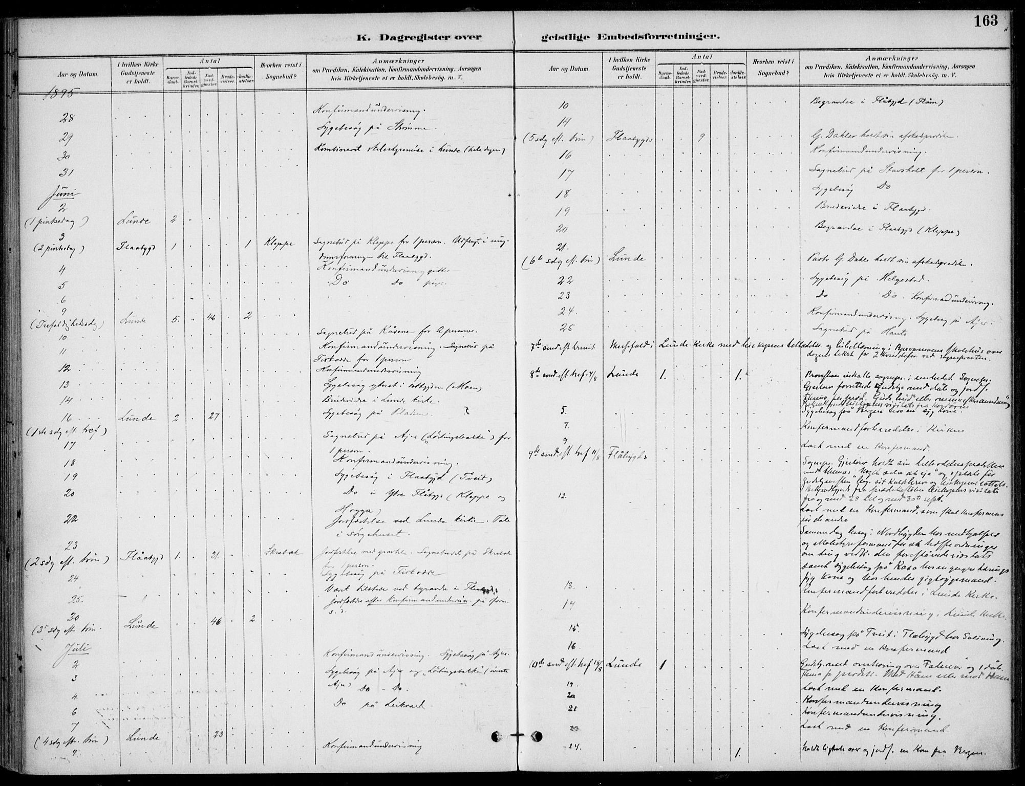 Lunde kirkebøker, AV/SAKO-A-282/F/Fa/L0003: Ministerialbok nr. I 3, 1893-1902, s. 163