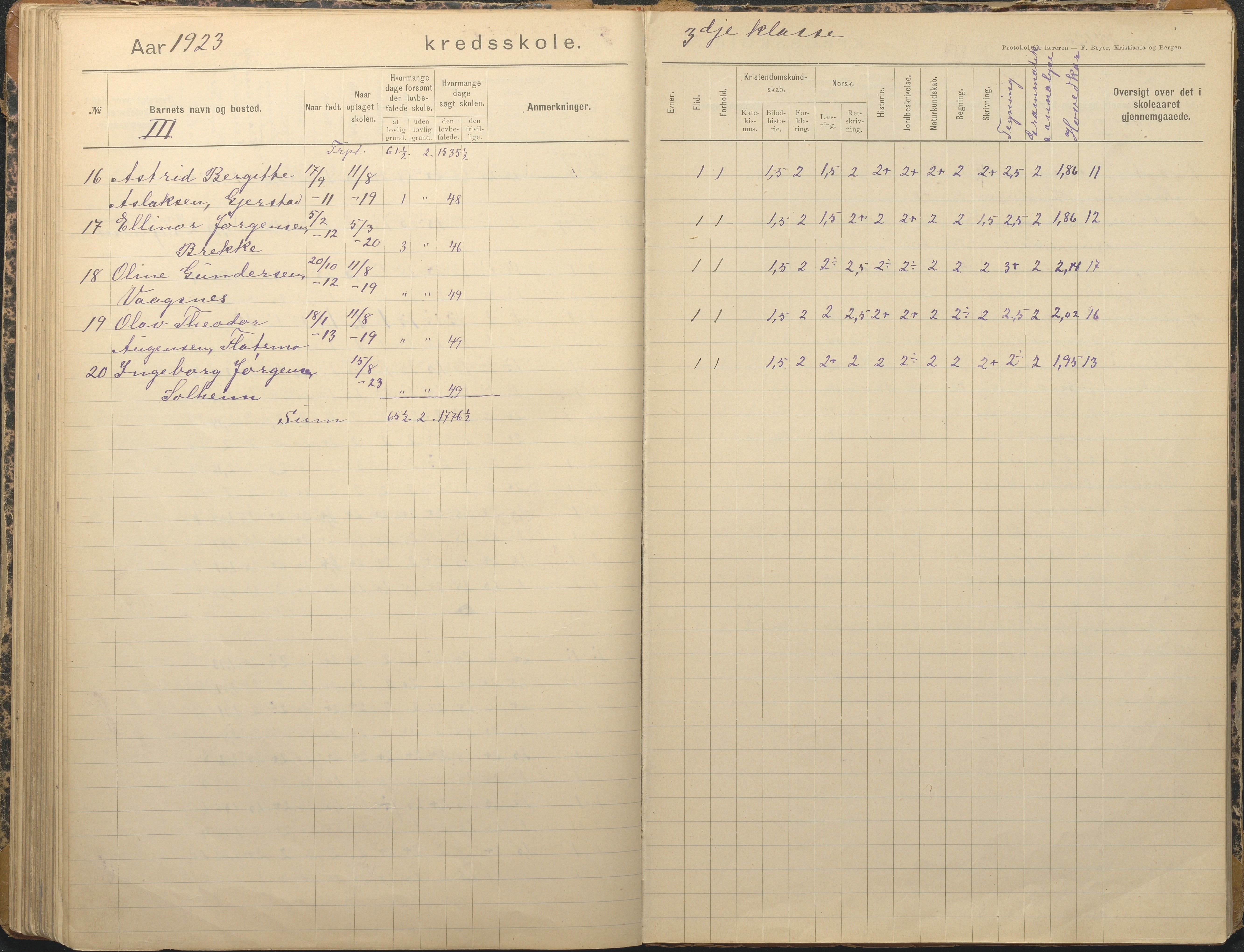 Tromøy kommune frem til 1971, AAKS/KA0921-PK/04/L0012: Brekka - Karakterprotokoll, 1891-1947