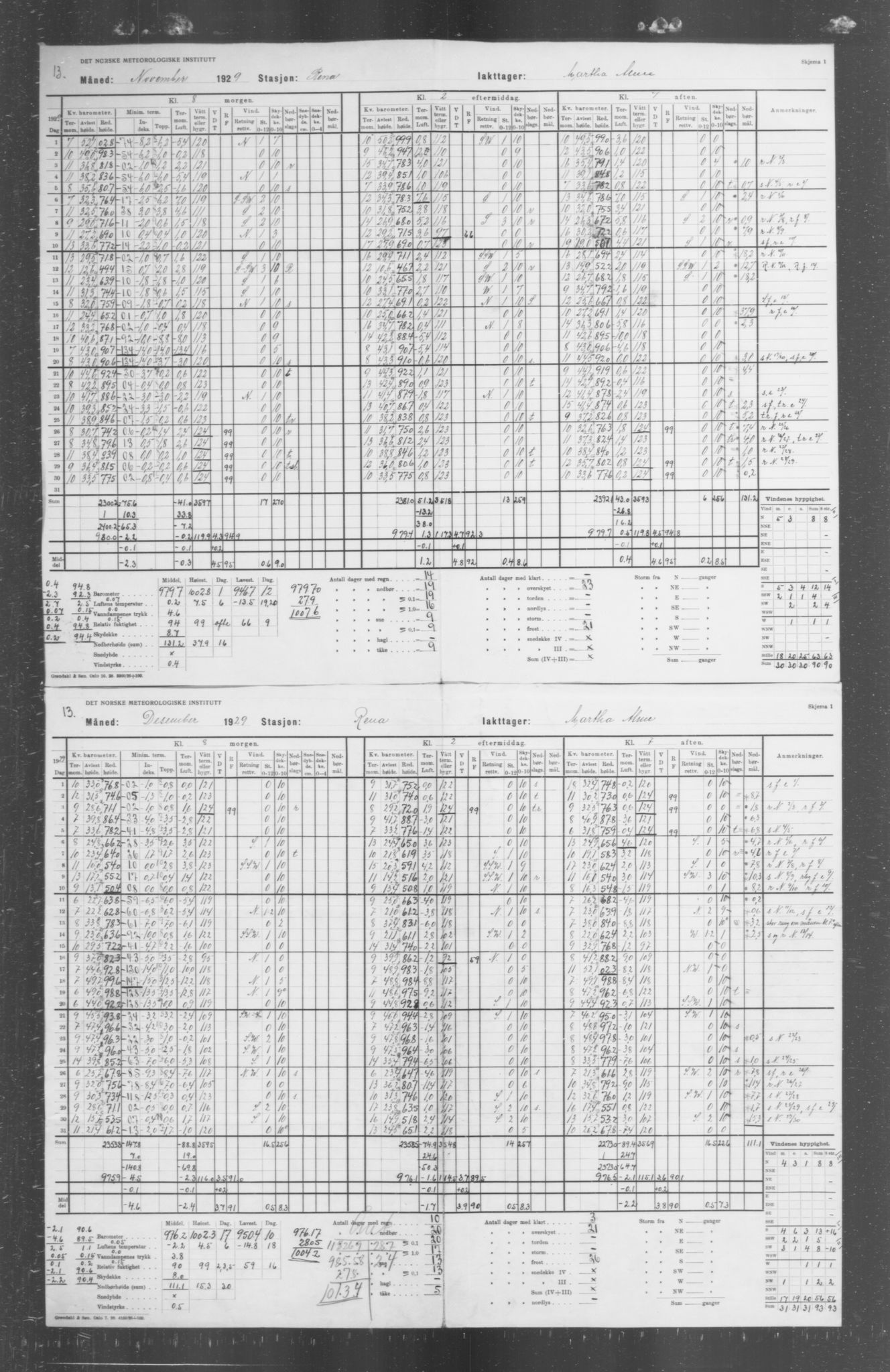 Det norske meteorologiske institutt, AV/RA-S-1570, 1869-1930, s. 350