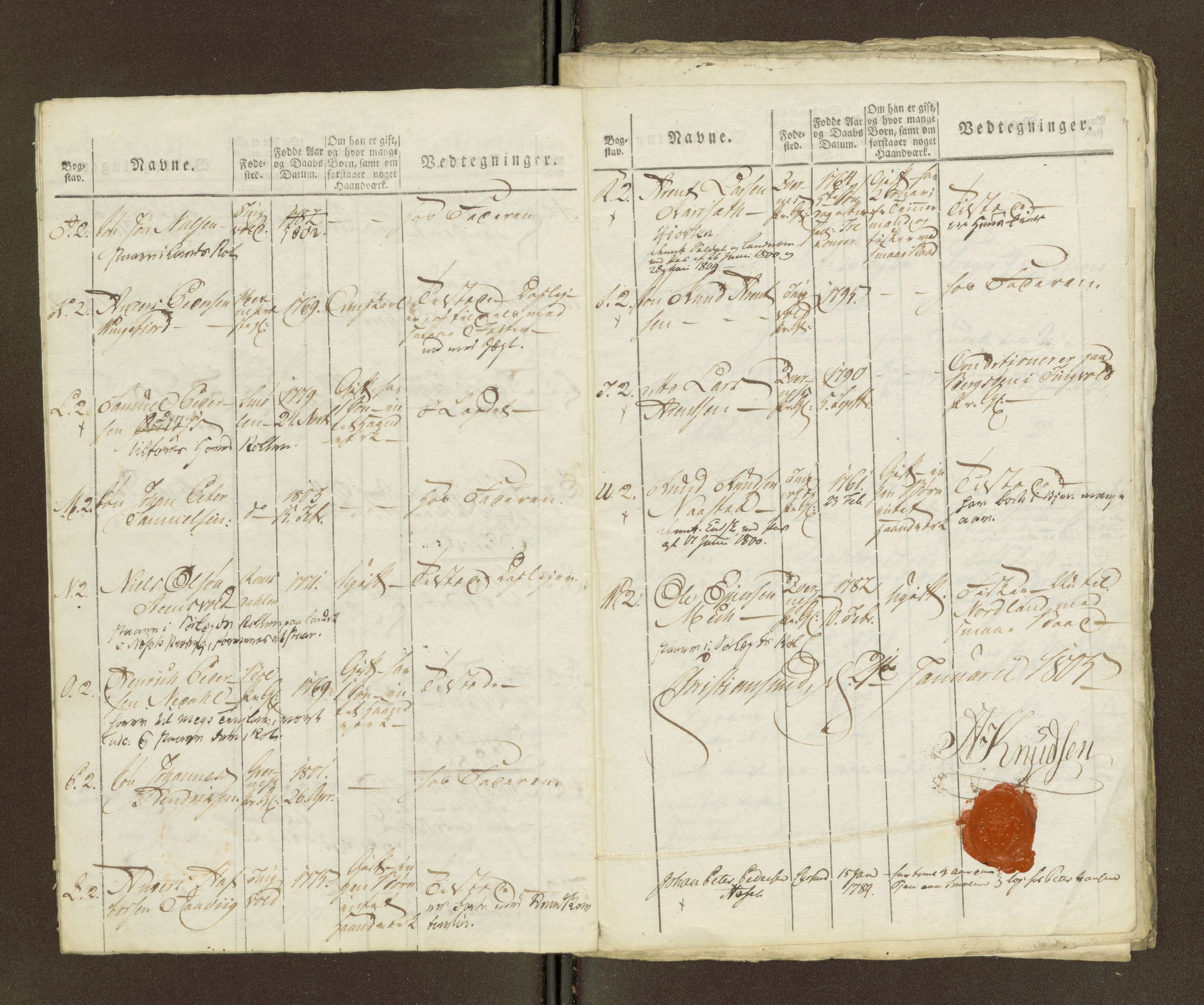 Sjøinnrulleringen - Trondhjemske distrikt, AV/SAT-A-5121/01/L0036/0003: -- / Ungdomsrulle for Kristiansund krets, 1804-1819, s. 96