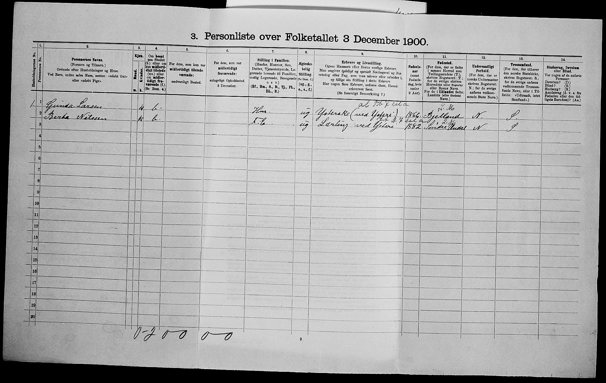 SAK, Folketelling 1900 for 1019 Halse og Harkmark herred, 1900, s. 204