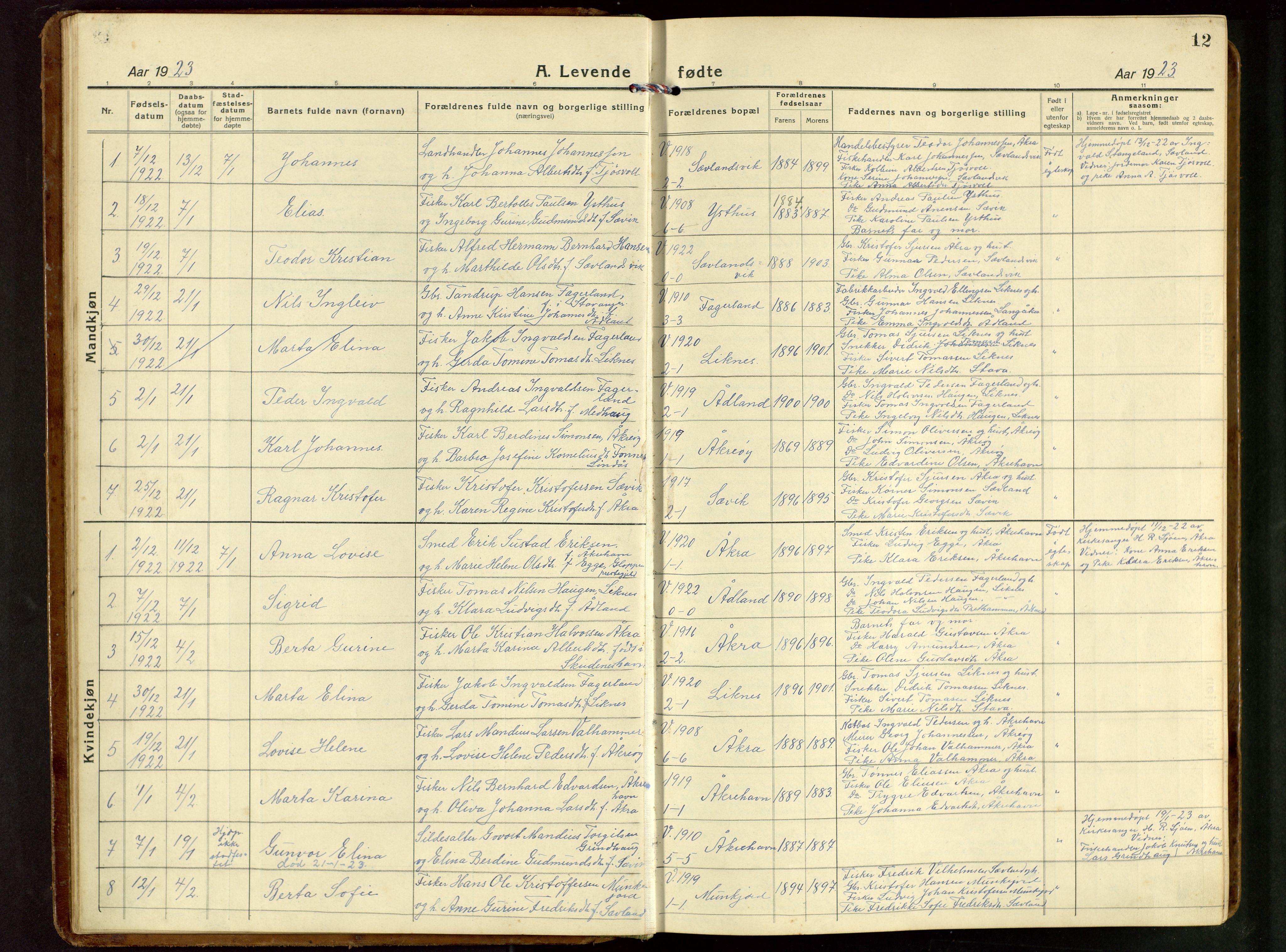 Kopervik sokneprestkontor, AV/SAST-A-101850/H/Ha/Hab/L0014: Klokkerbok nr. B 14, 1922-1947, s. 12