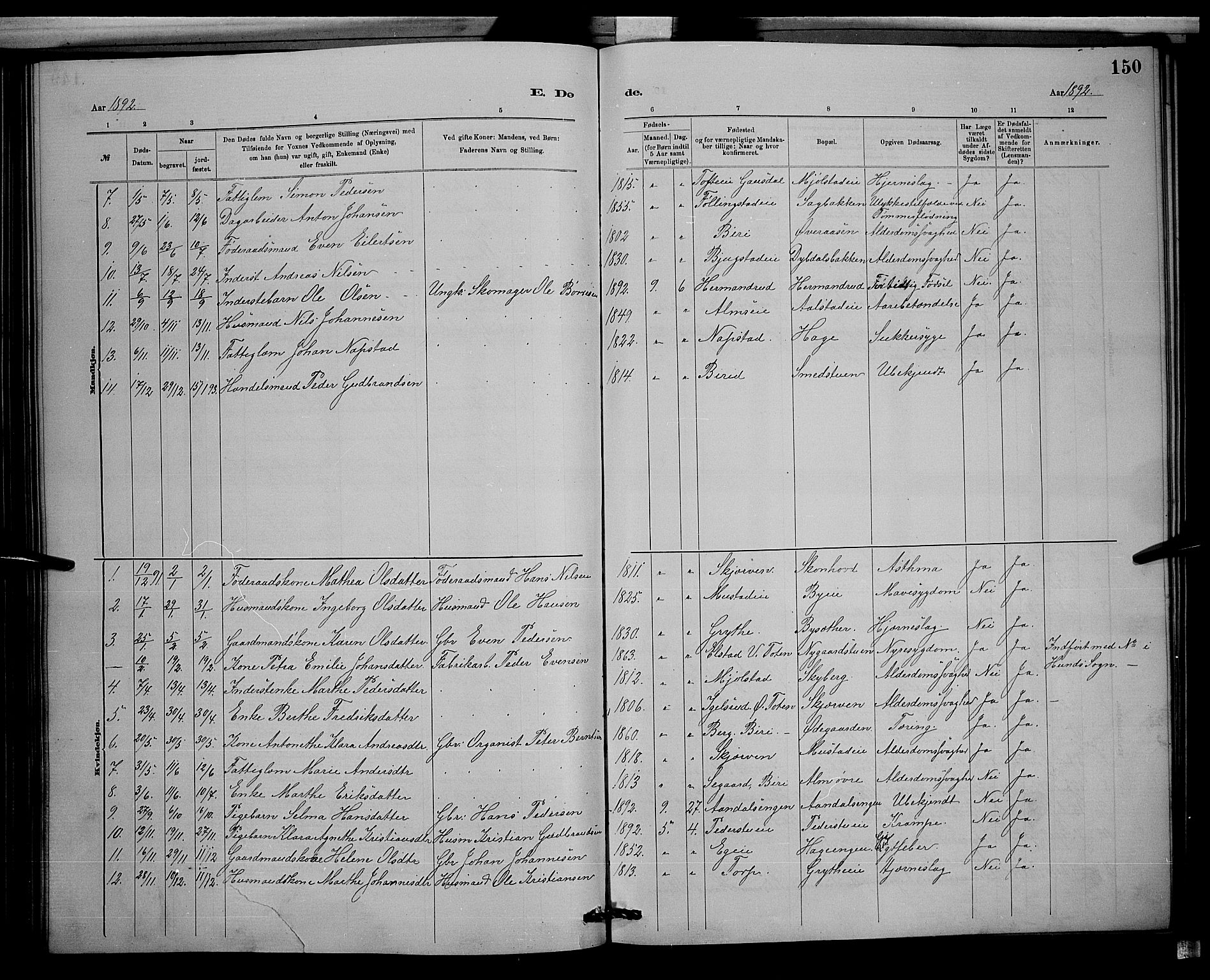 Vardal prestekontor, AV/SAH-PREST-100/H/Ha/Hab/L0008: Klokkerbok nr. 8, 1881-1898, s. 150