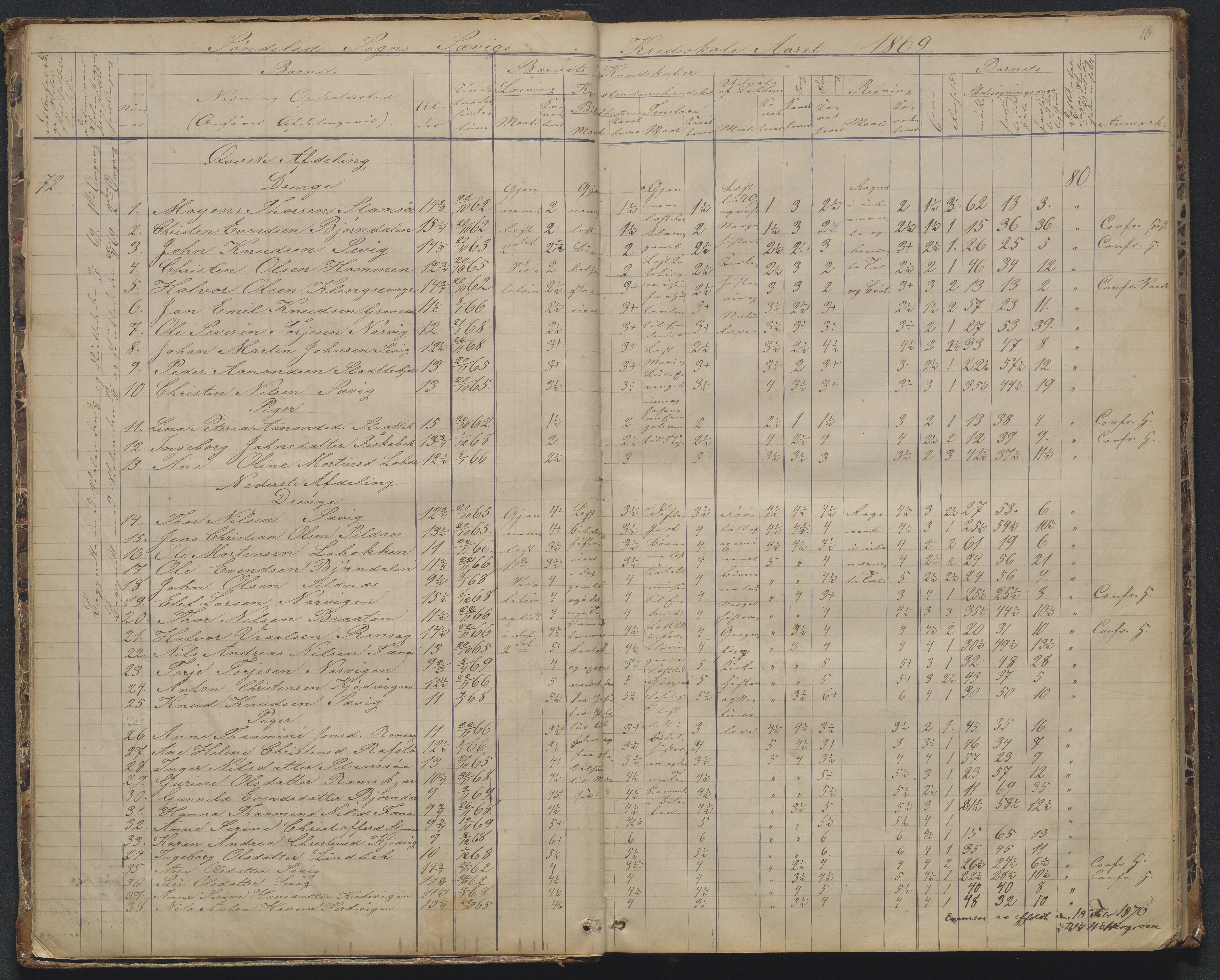 Søndeled kommune, AAKS/KA0913-PK/1/05/05d/L0002: Karakterprotokoll, 1892-1900, s. 10