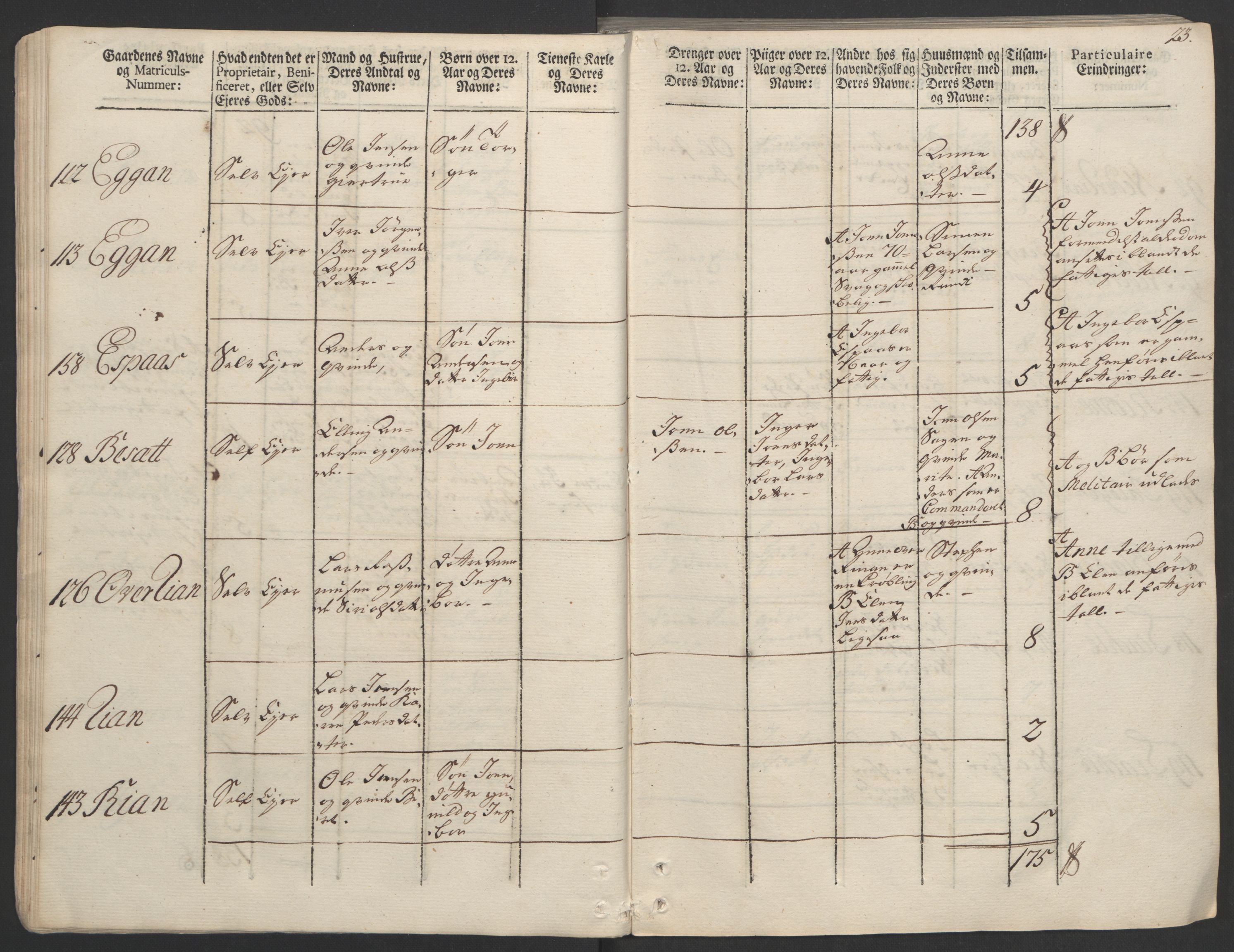 Rentekammeret inntil 1814, Realistisk ordnet avdeling, AV/RA-EA-4070/Ol/L0020/0002: [Gg 10]: Ekstraskatten, 23.09.1762. Romsdal, Strinda, Selbu, Inderøy. / Strinda og Selbu, 1763, s. 23