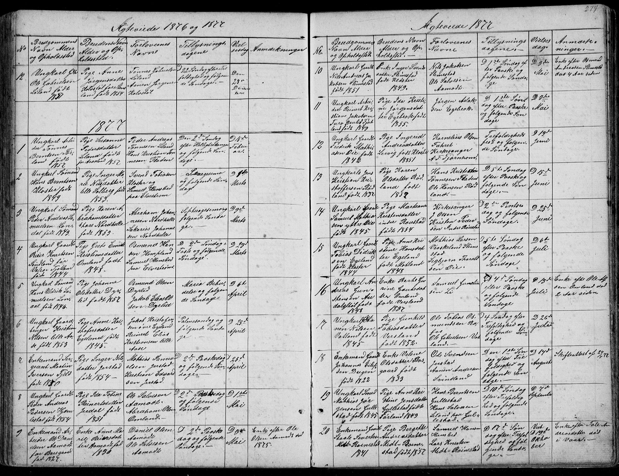 Kvinesdal sokneprestkontor, AV/SAK-1111-0026/F/Fb/Fbb/L0002: Klokkerbok nr. B 2, 1873-1897, s. 274