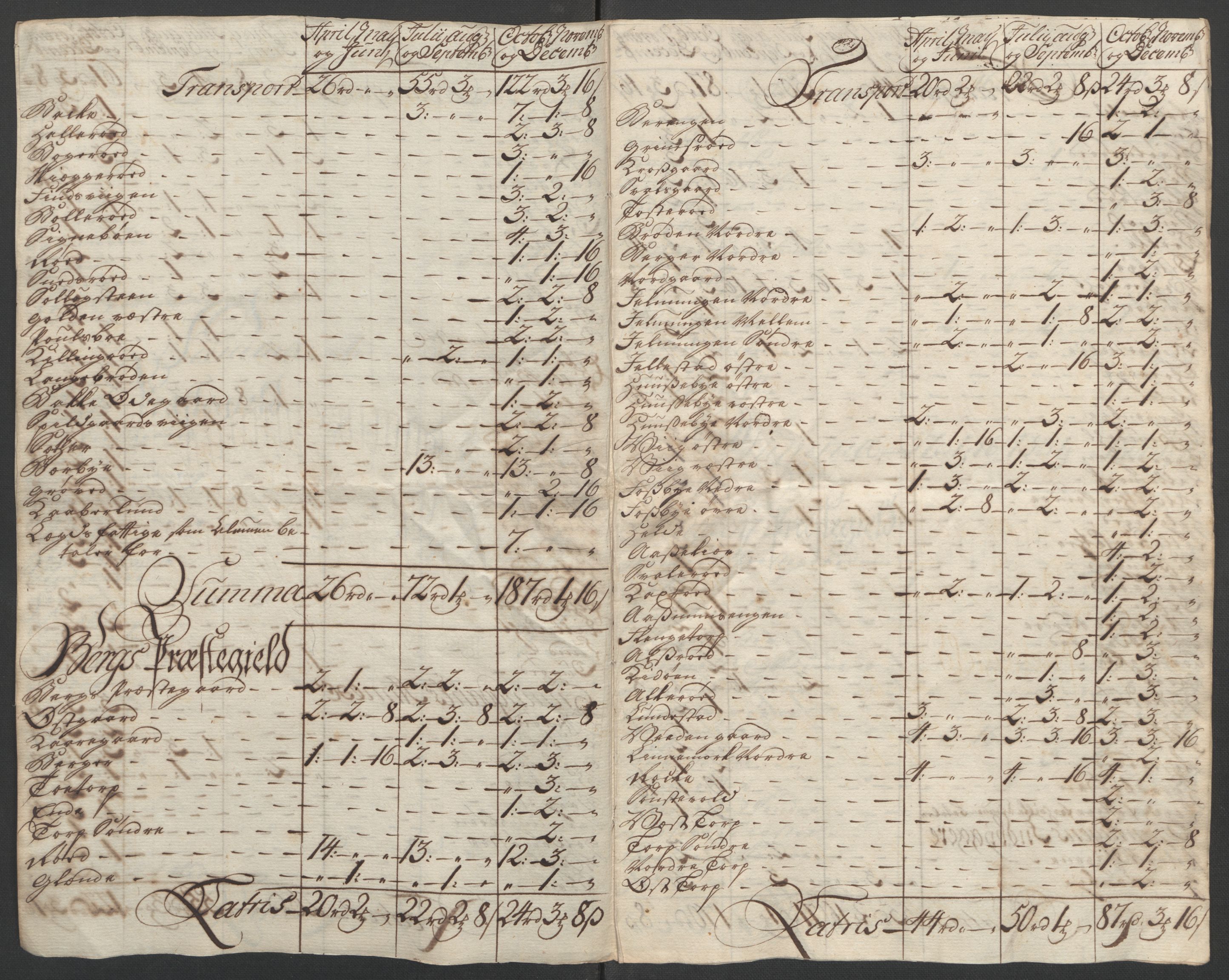 Rentekammeret inntil 1814, Reviderte regnskaper, Fogderegnskap, AV/RA-EA-4092/R01/L0097: Ekstraskatten Idd og Marker, 1756-1767, s. 147