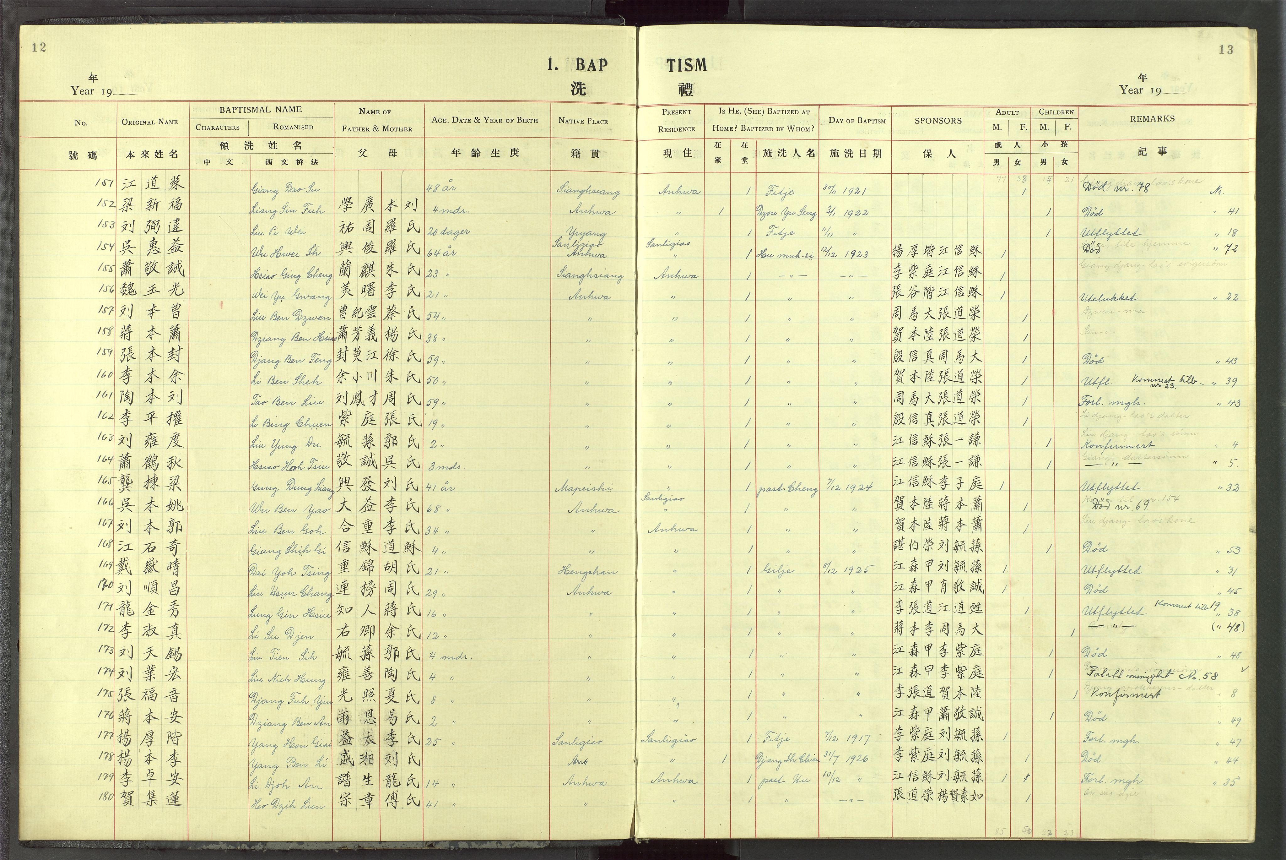 Det Norske Misjonsselskap - utland - Kina (Hunan), VID/MA-A-1065/Dm/L0087: Ministerialbok nr. 125, 1906-1948, s. 12-13
