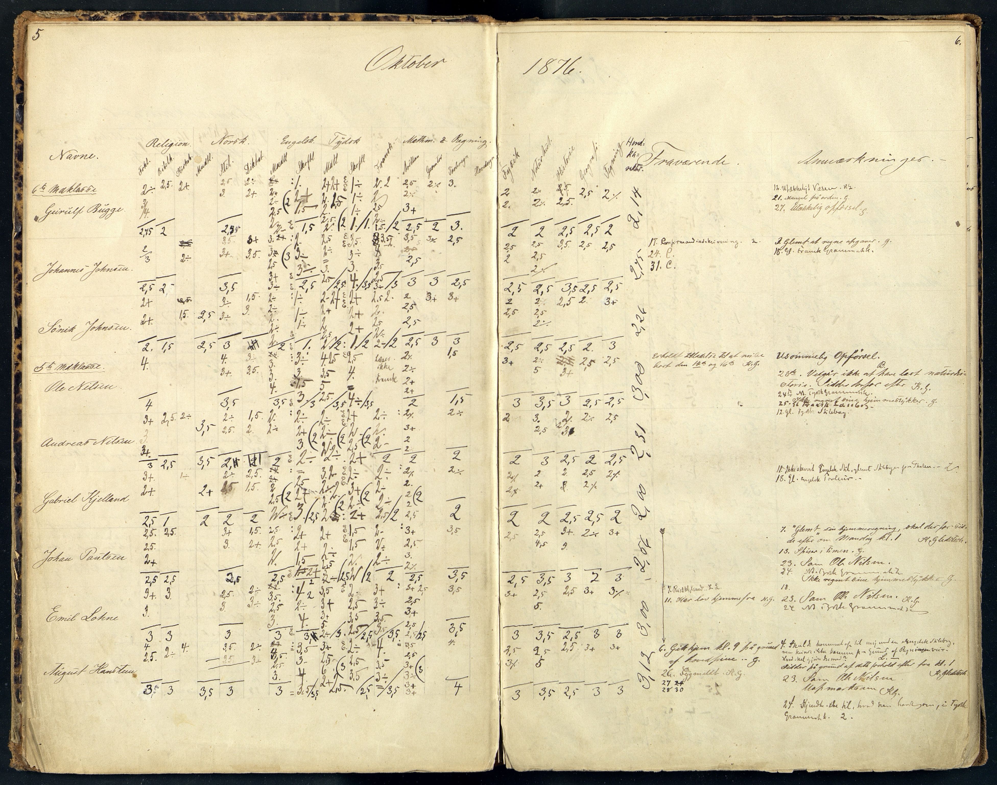 Mandal By - Borgerskolen/Middelskolen/Høiere Allmenskole, ARKSOR/1002MG550/I/L0003: Dagbok (d), 1876-1881