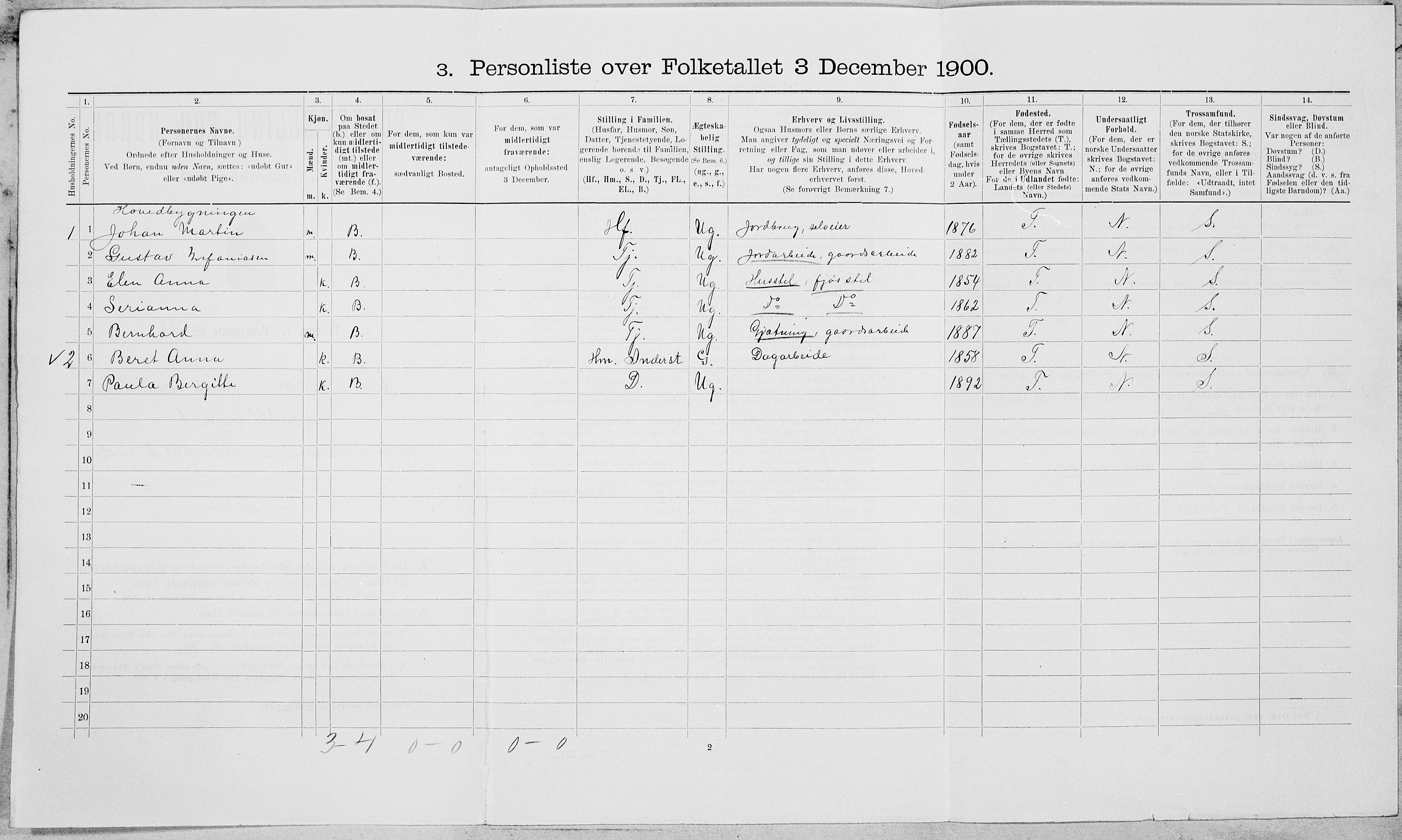 SAT, Folketelling 1900 for 1721 Verdal herred, 1900, s. 1926